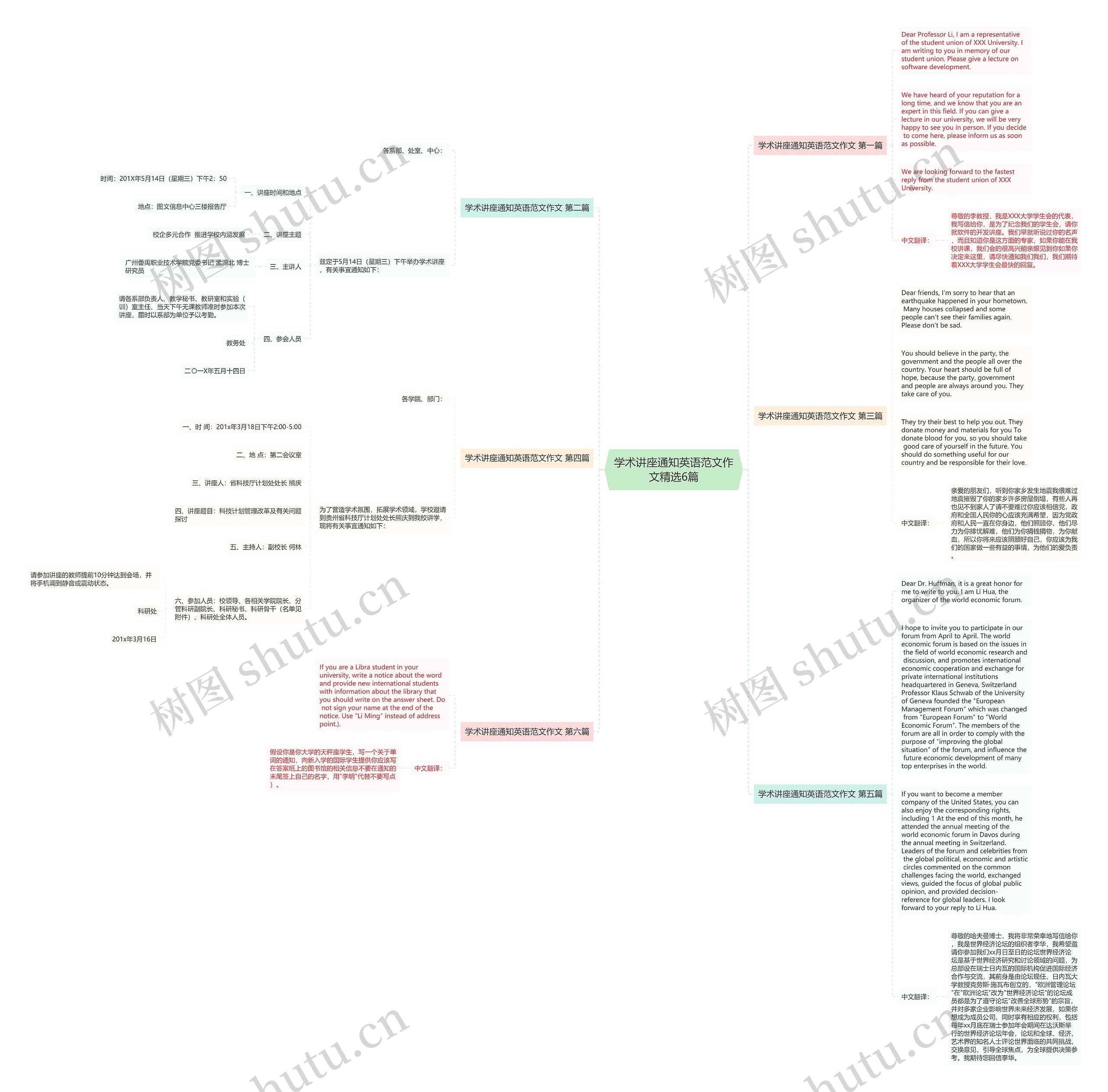 学术讲座通知英语范文作文精选6篇思维导图
