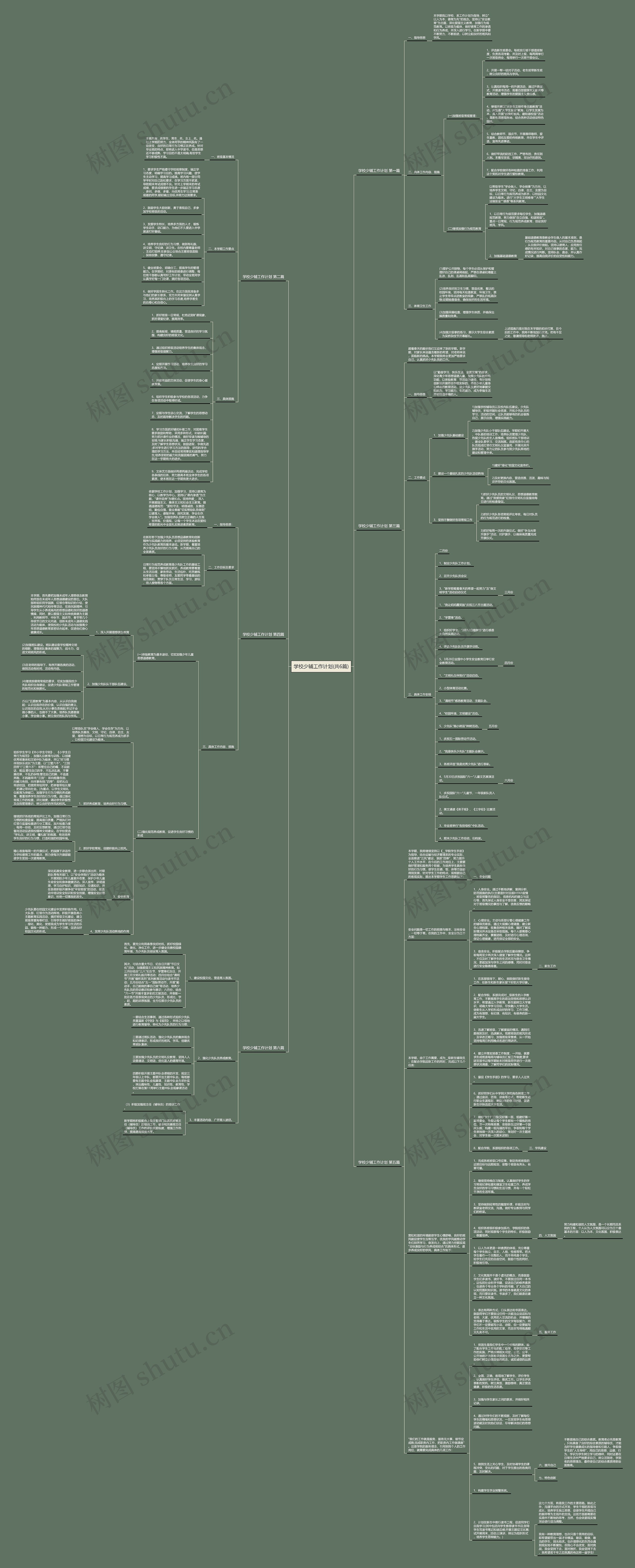 学校少辅工作计划(共6篇)思维导图