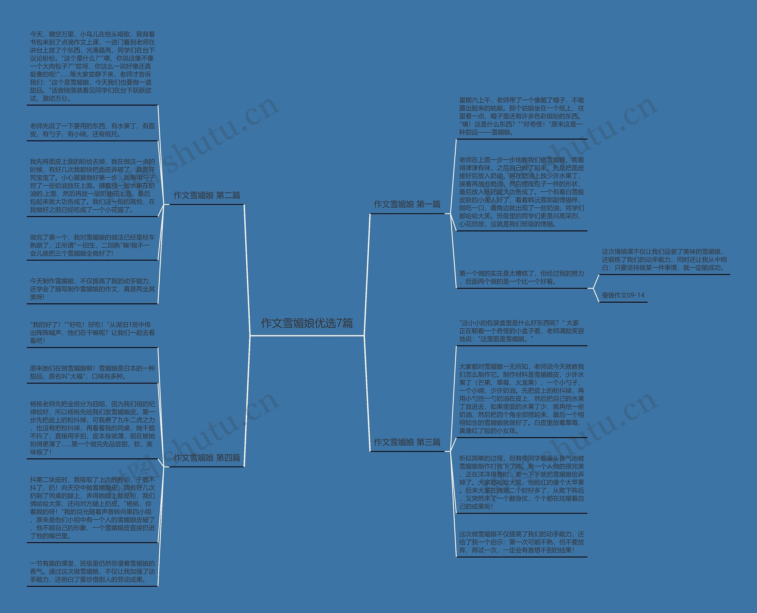 作文雪媚娘优选7篇思维导图