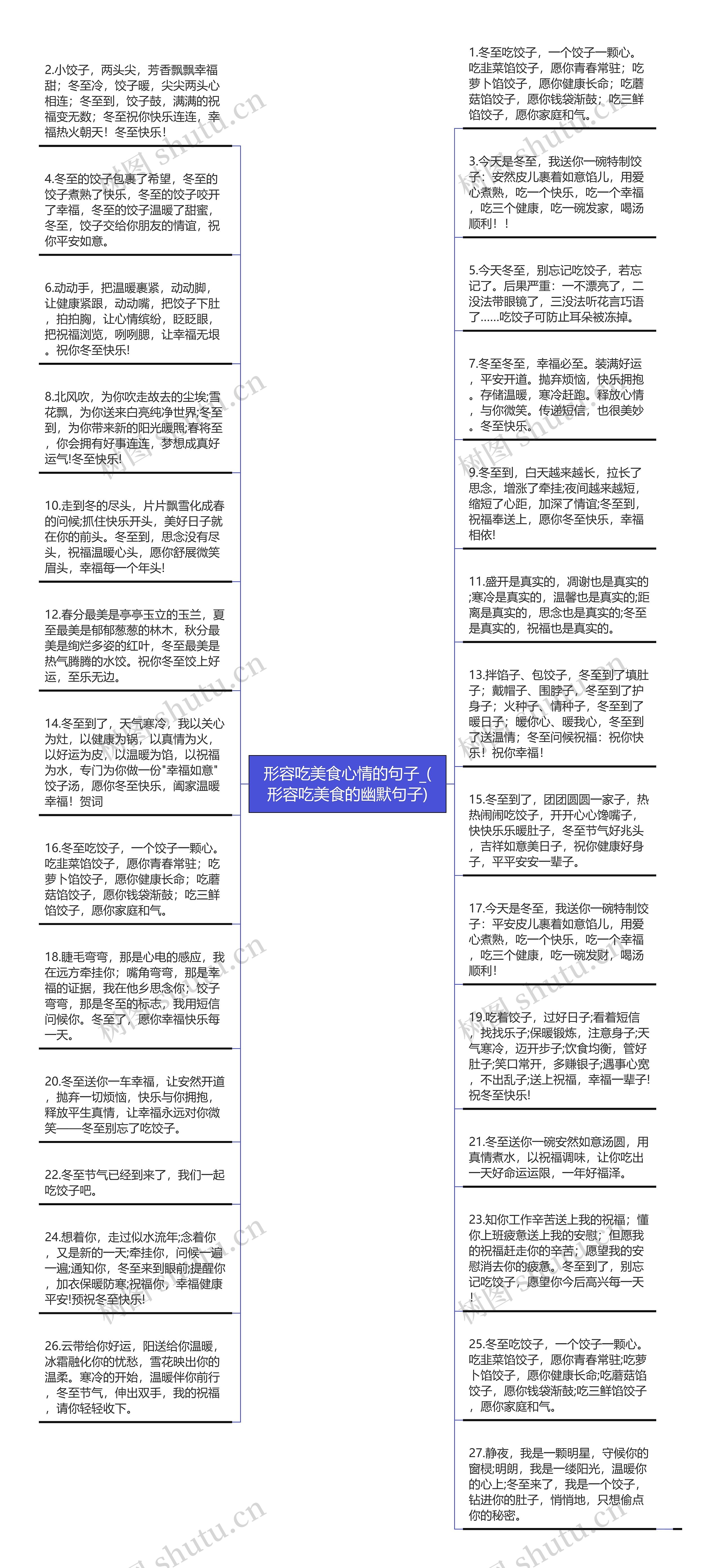 形容吃美食心情的句子_(形容吃美食的幽默句子)思维导图