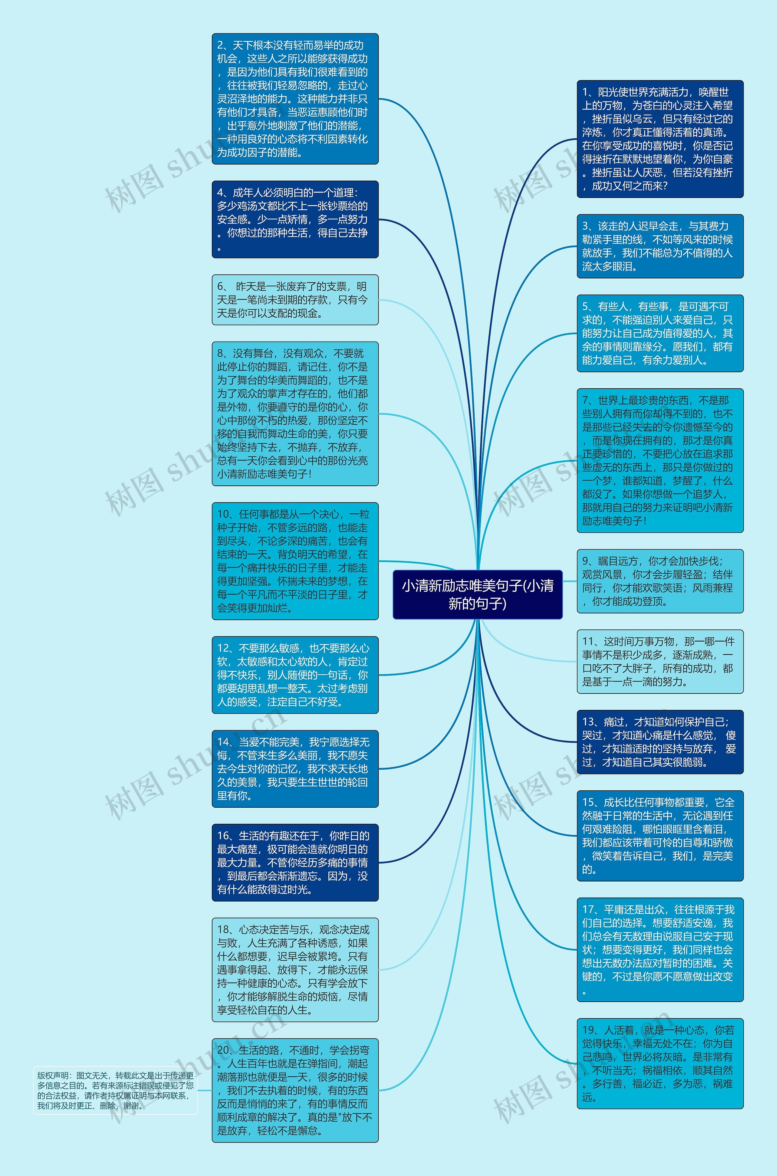 小清新励志唯美句子(小清新的句子)思维导图