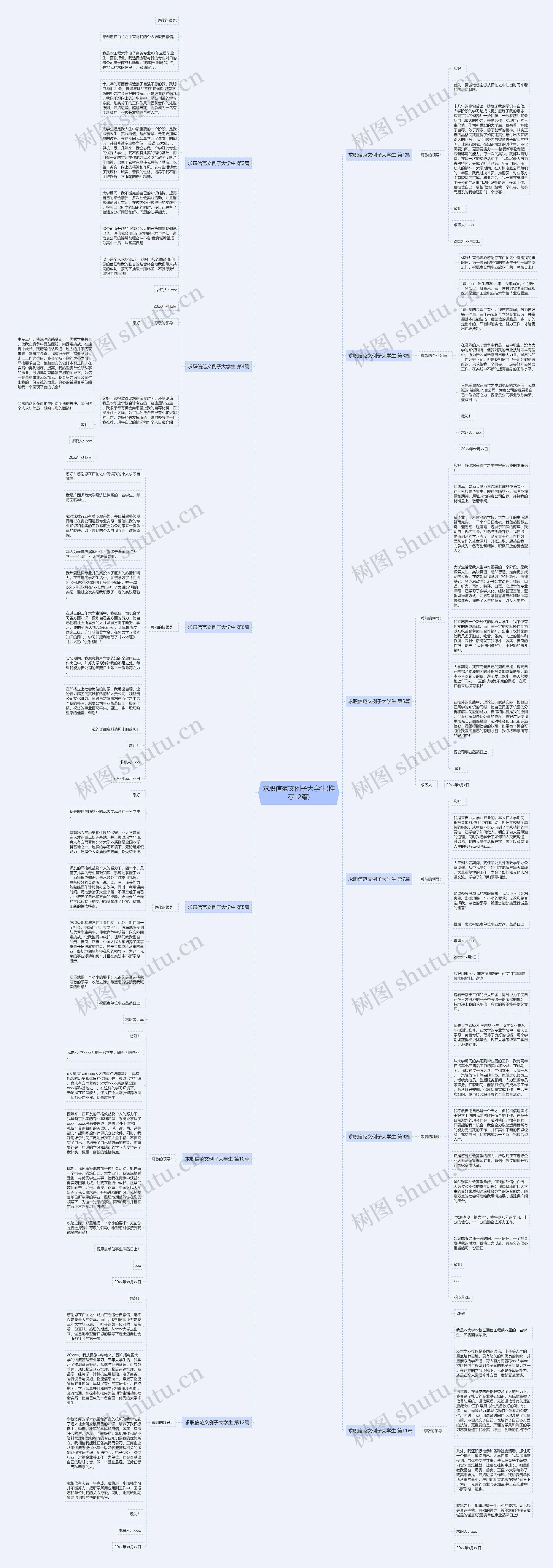 求职信范文例子大学生(推荐12篇)思维导图