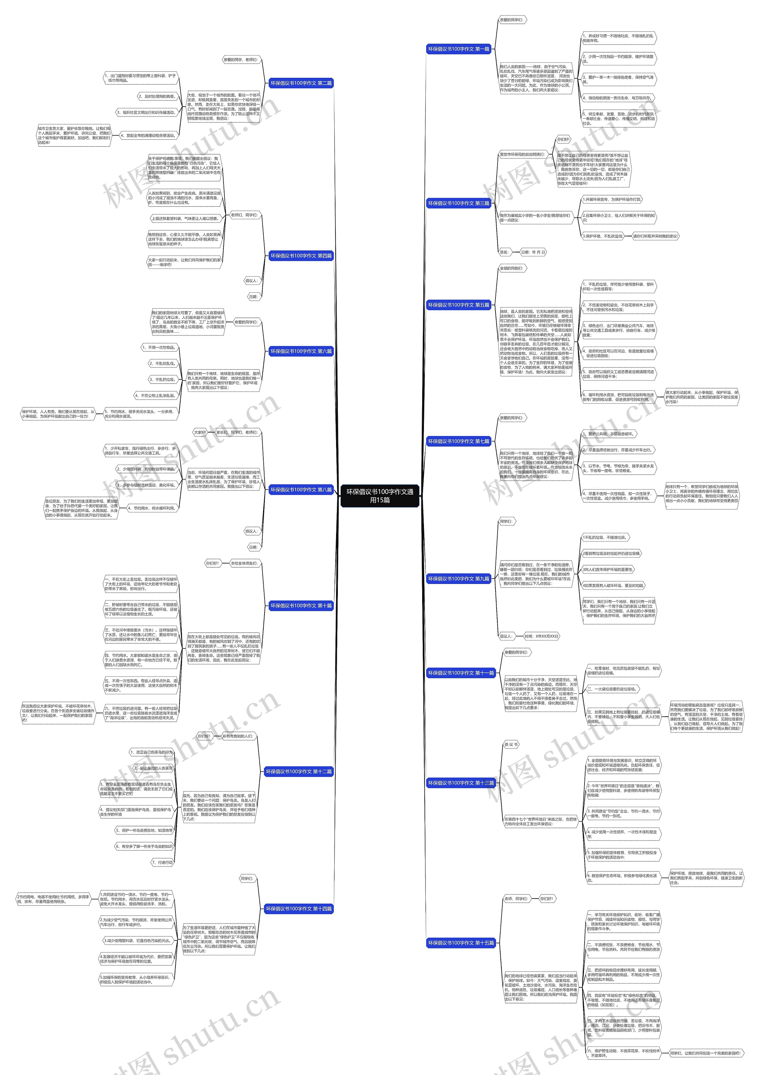 环保倡议书100字作文通用15篇思维导图
