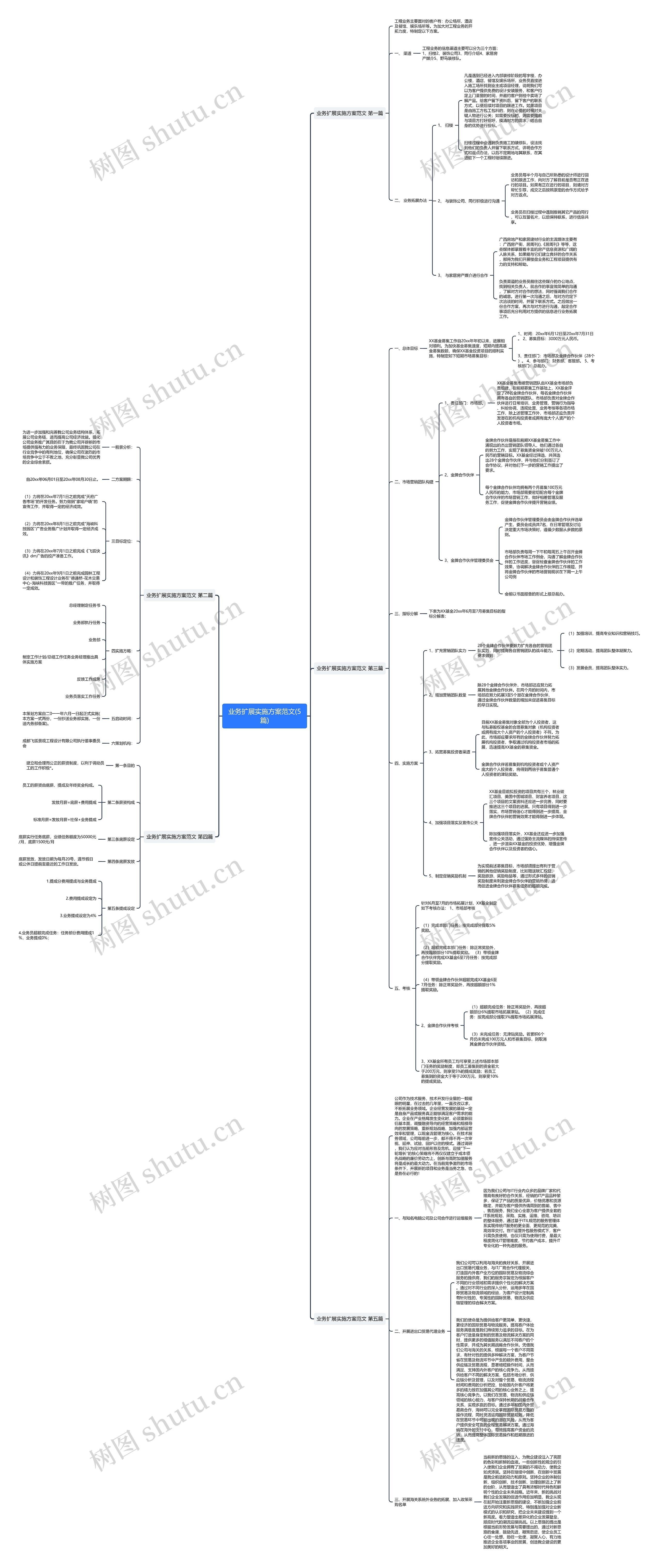 业务扩展实施方案范文(5篇)思维导图
