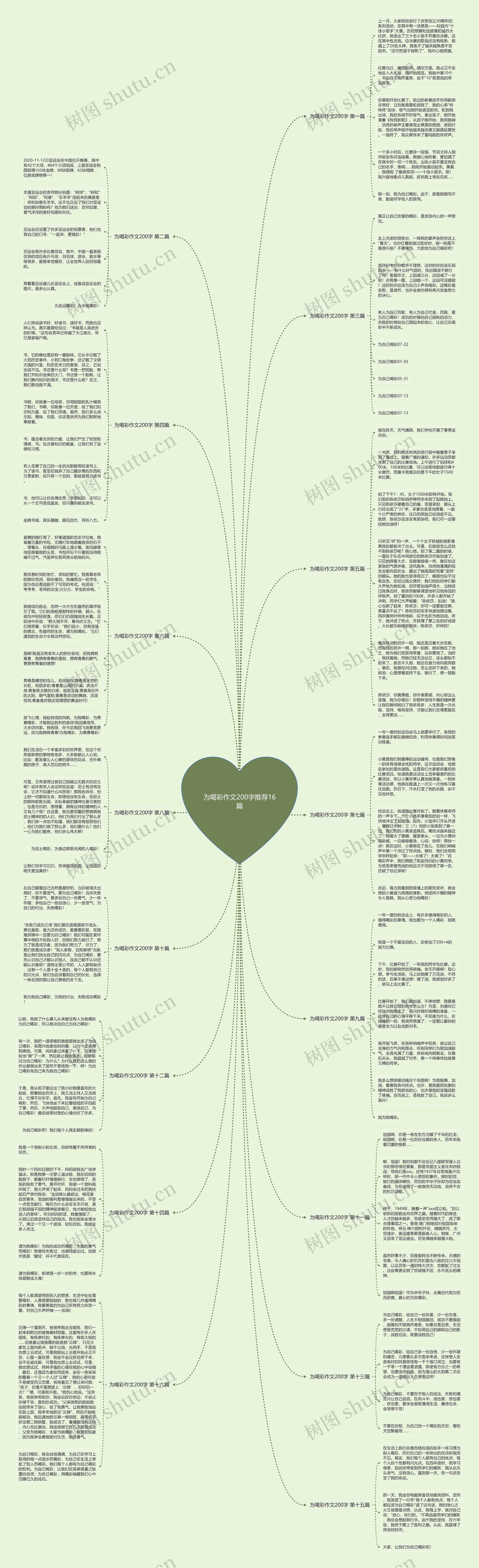 为喝彩作文200字推荐16篇思维导图
