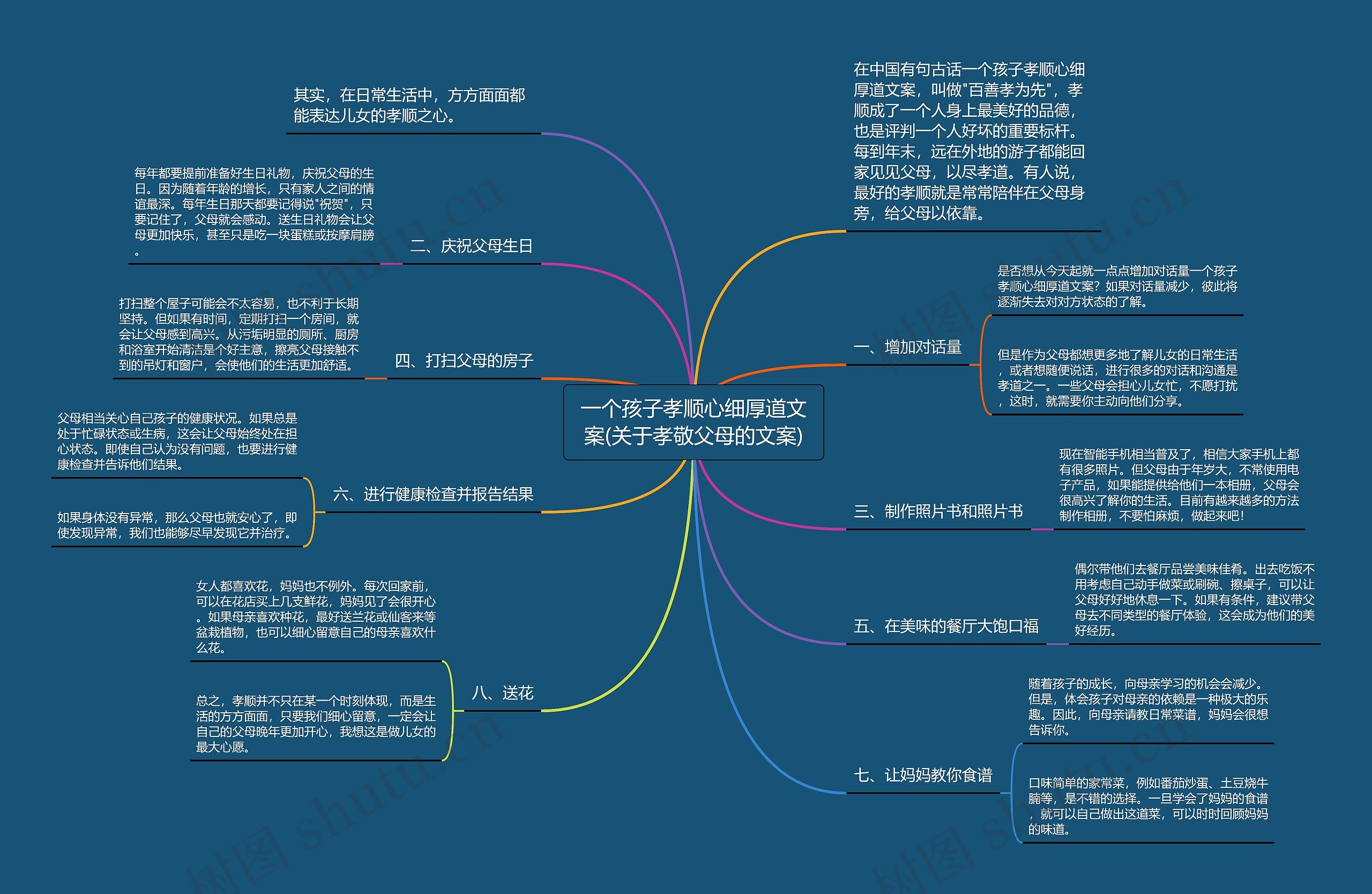 一个孩子孝顺心细厚道文案(关于孝敬父母的文案)思维导图