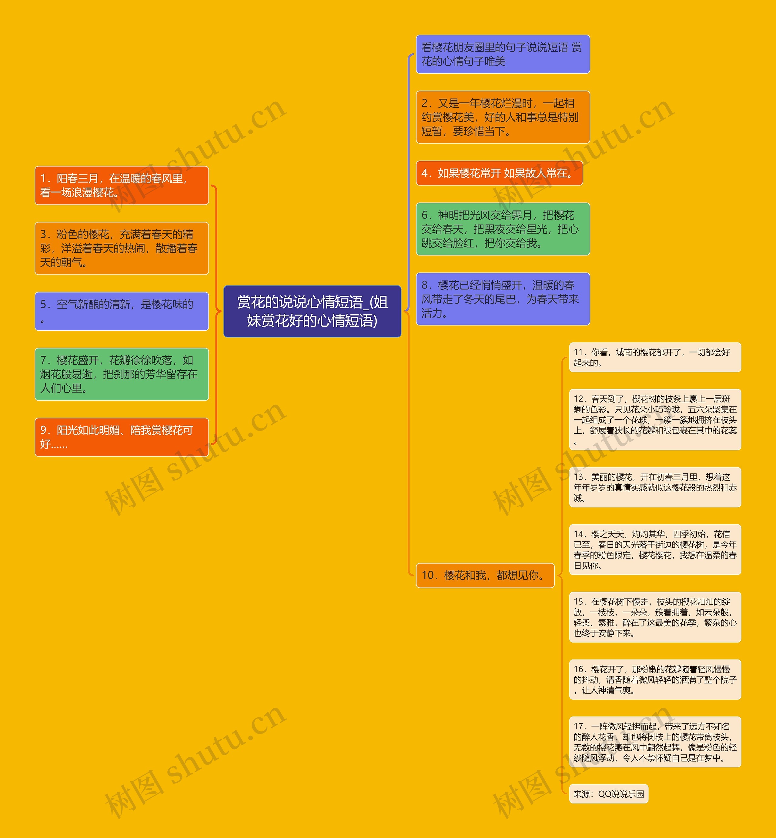 赏花的说说心情短语_(姐妹赏花好的心情短语)思维导图