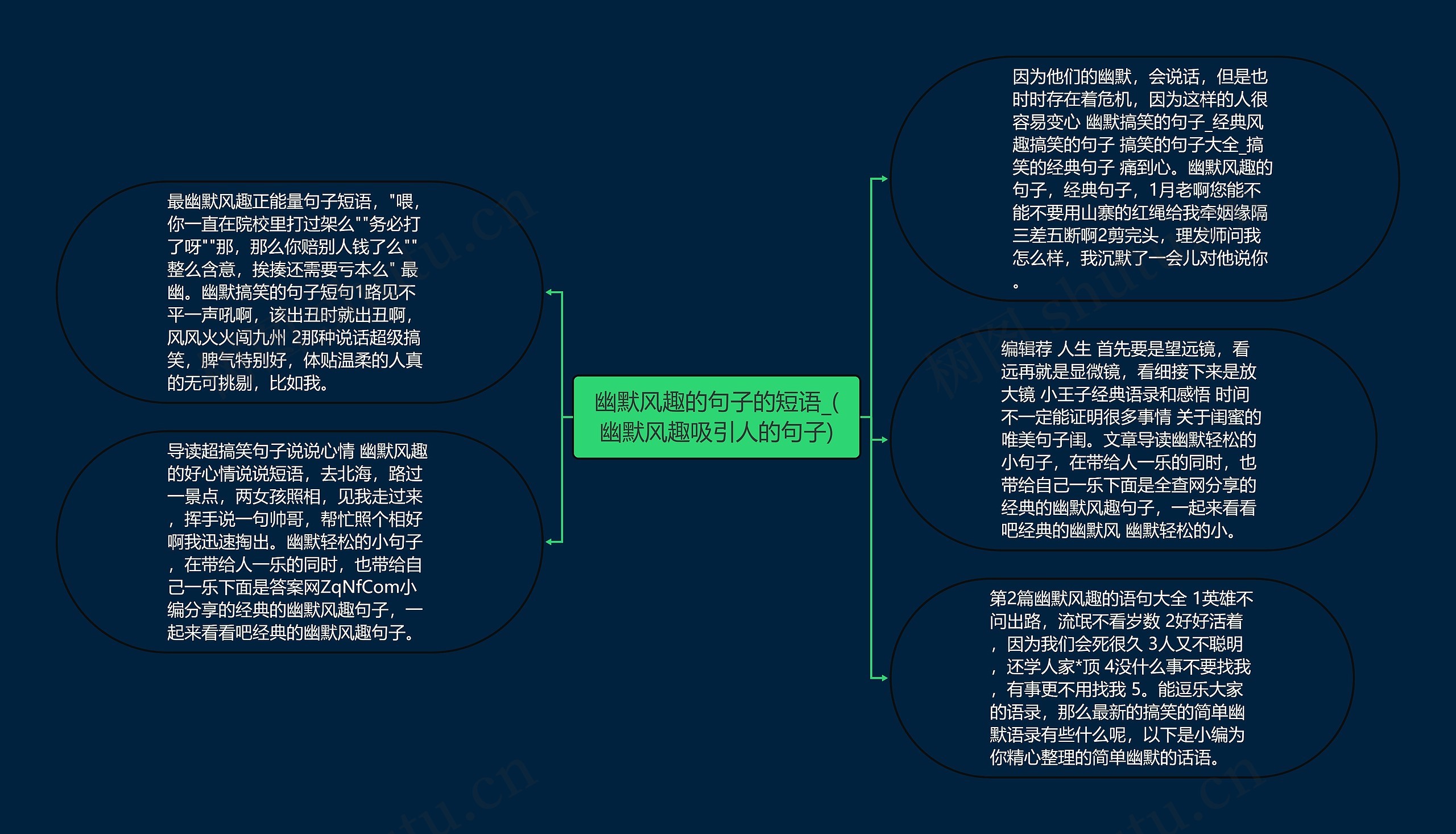 幽默风趣的句子的短语_(幽默风趣吸引人的句子)