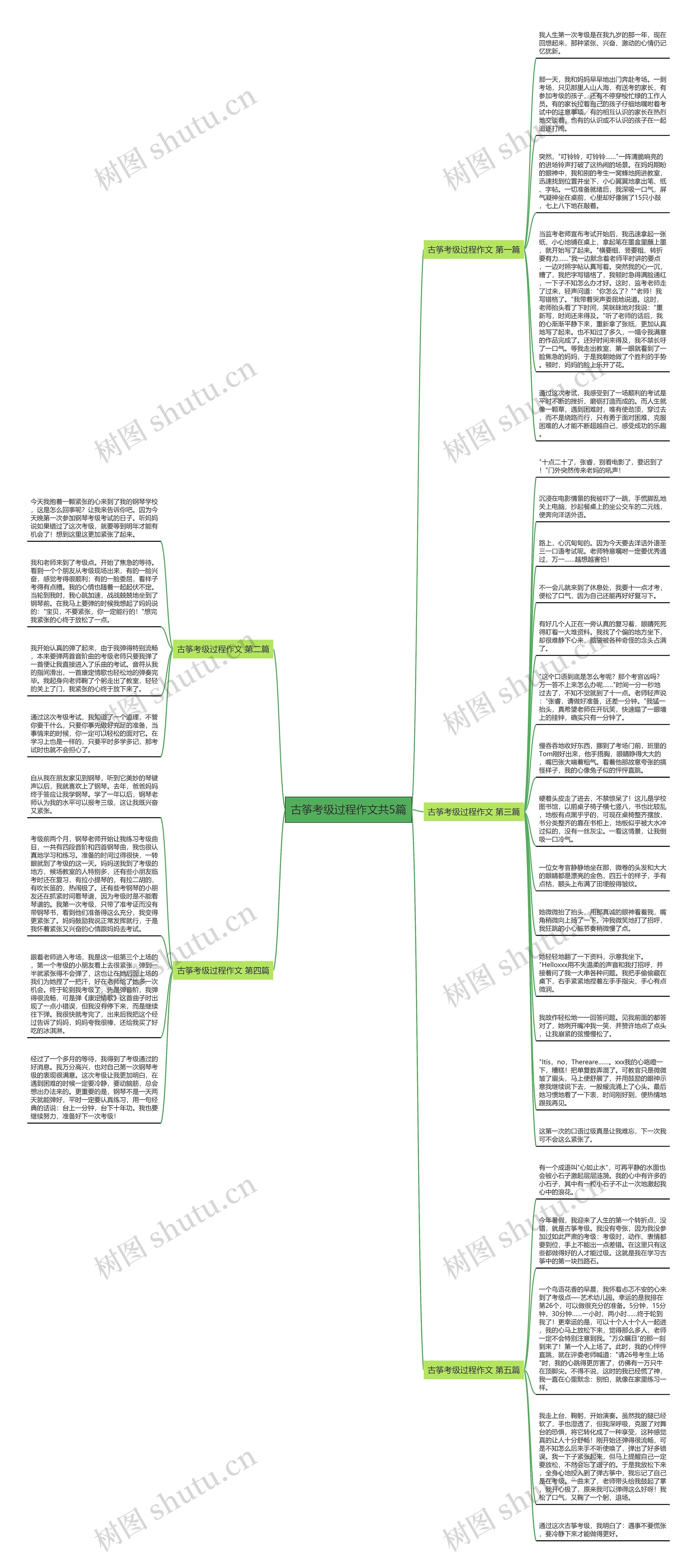 古筝考级过程作文共5篇思维导图