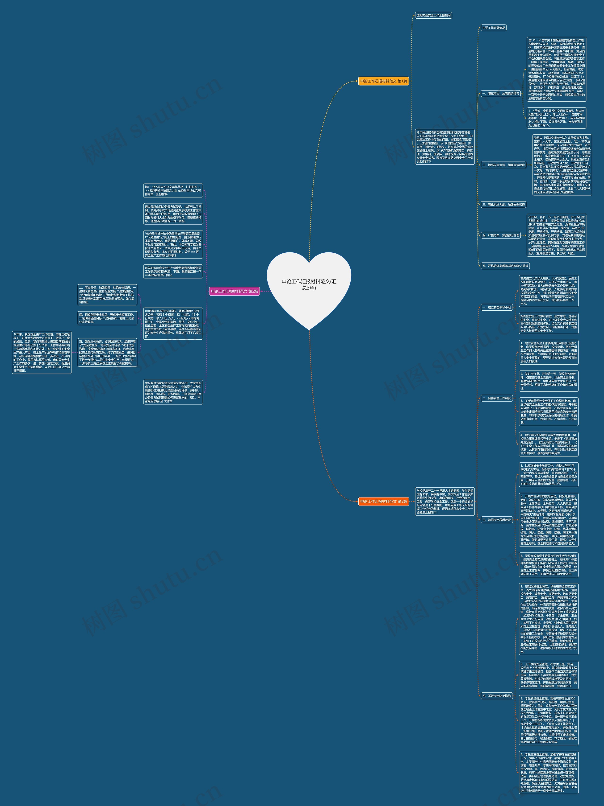 申论工作汇报材料范文(汇总3篇)思维导图