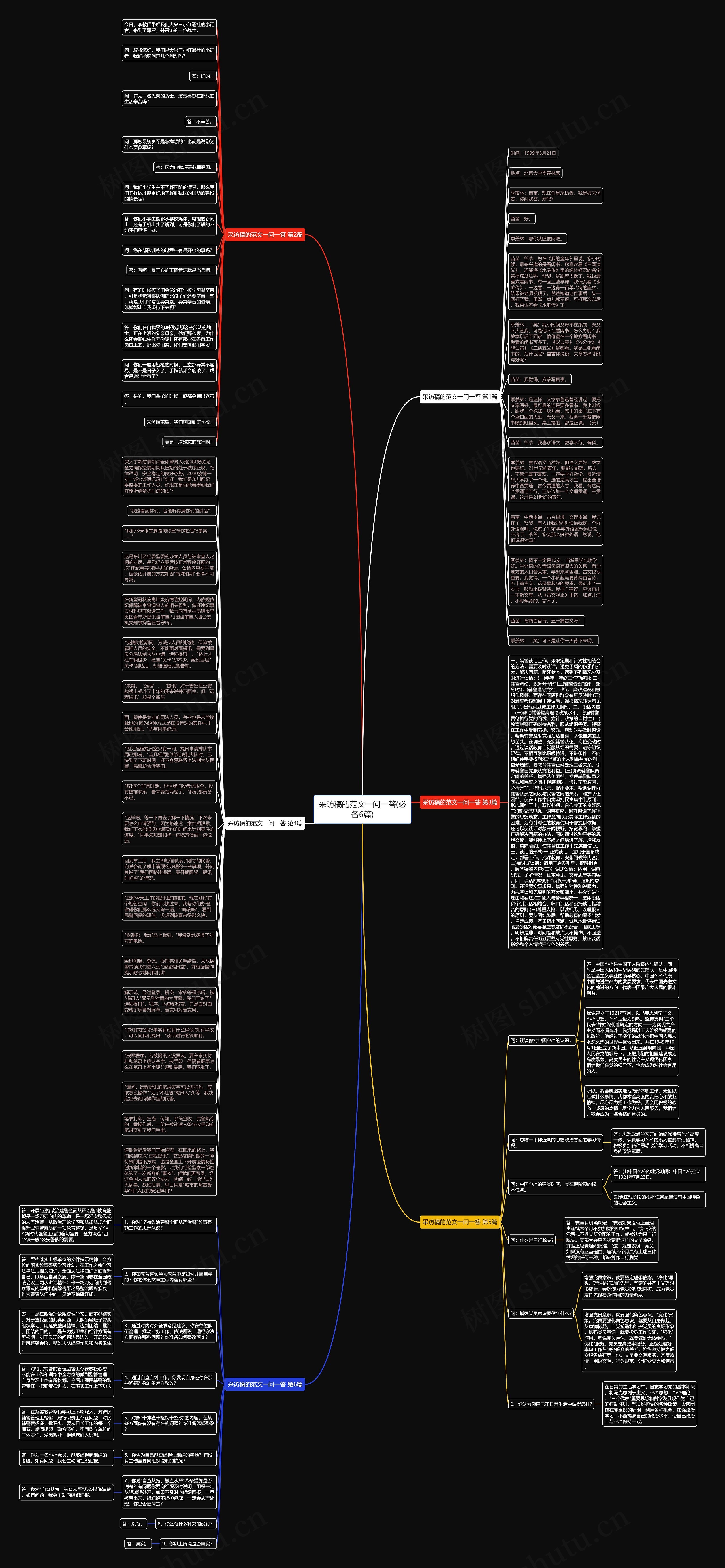 采访稿的范文一问一答(必备6篇)思维导图
