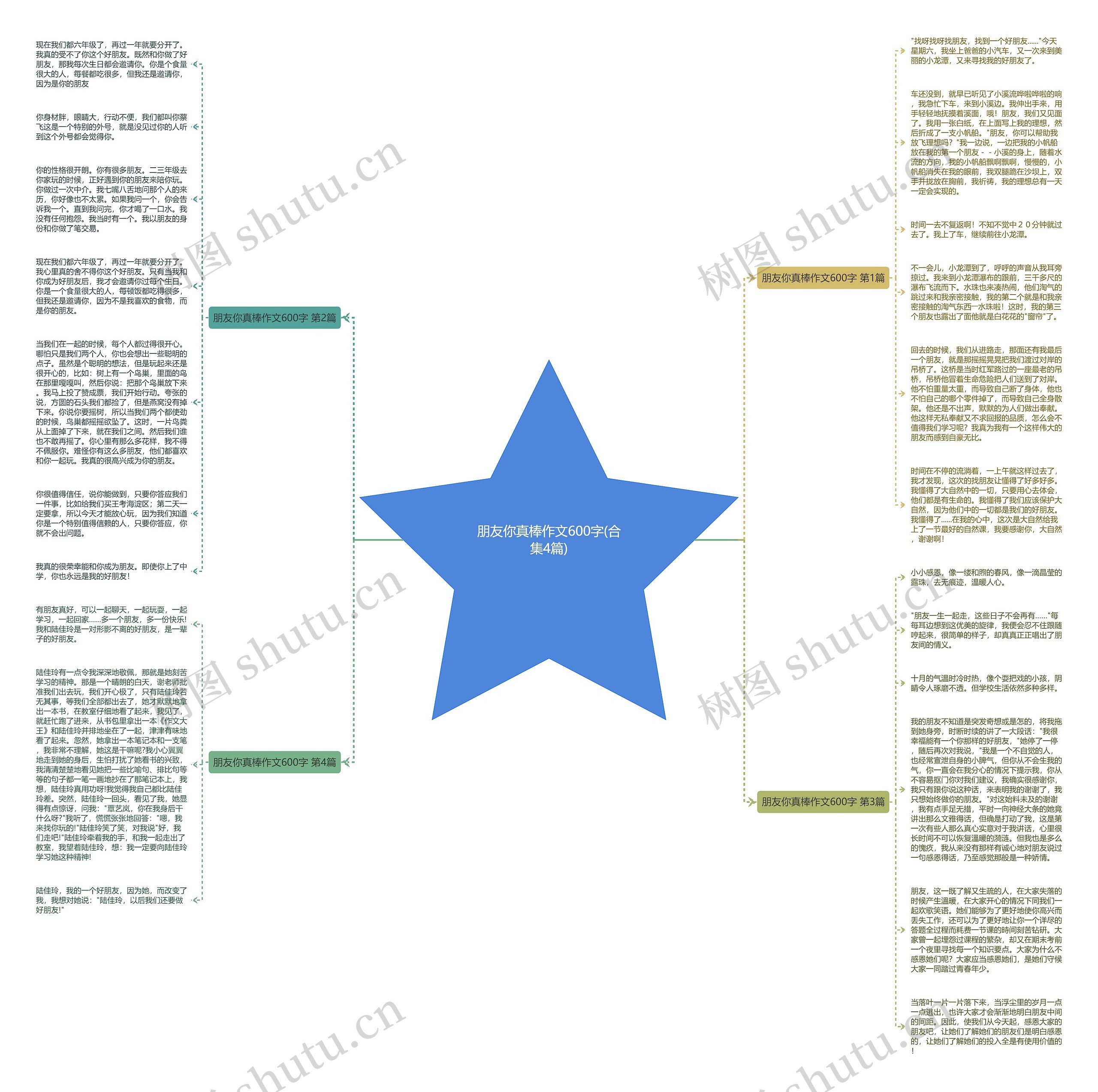 朋友你真棒作文600字(合集4篇)思维导图
