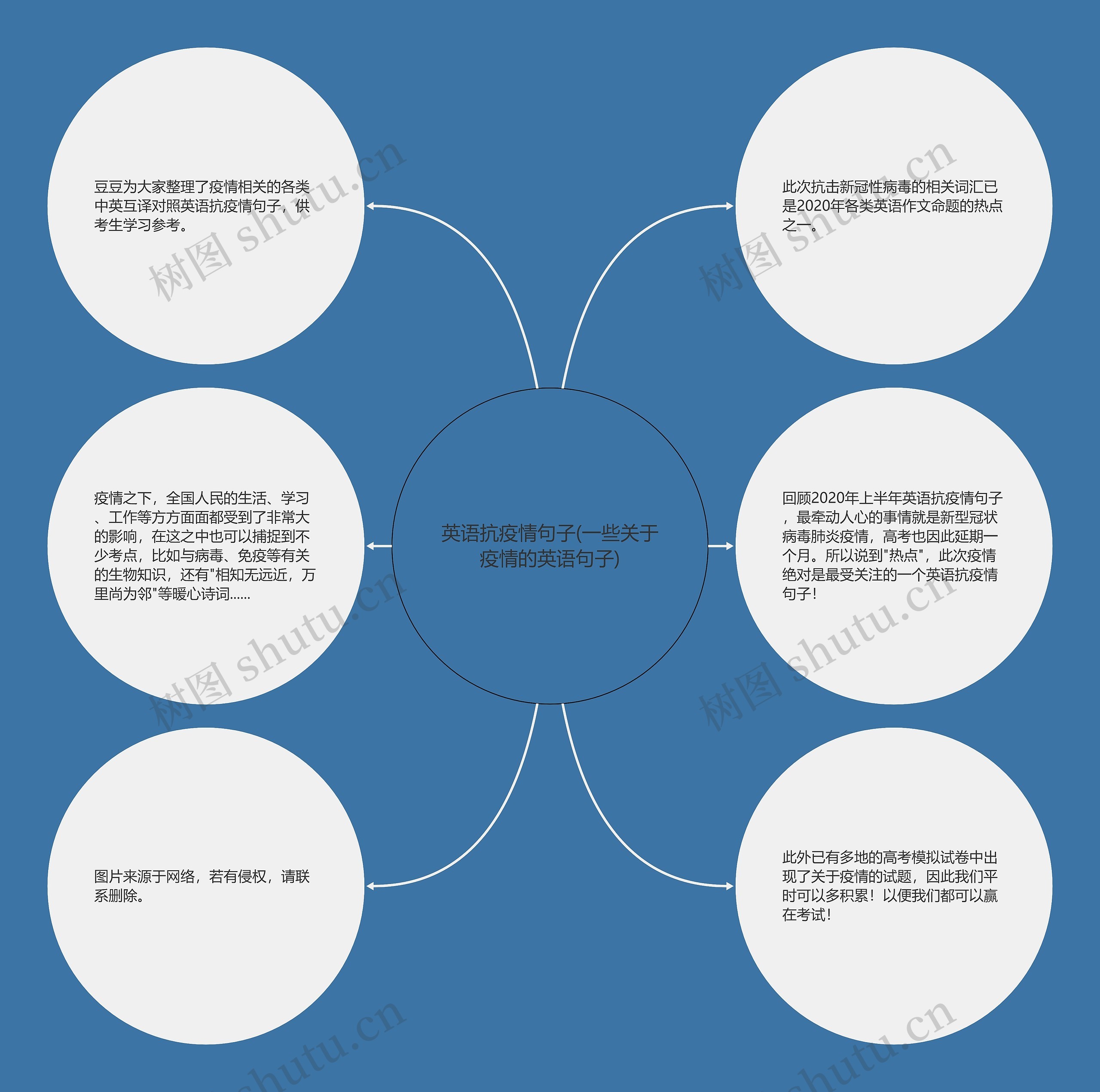 英语抗疫情句子(一些关于疫情的英语句子)