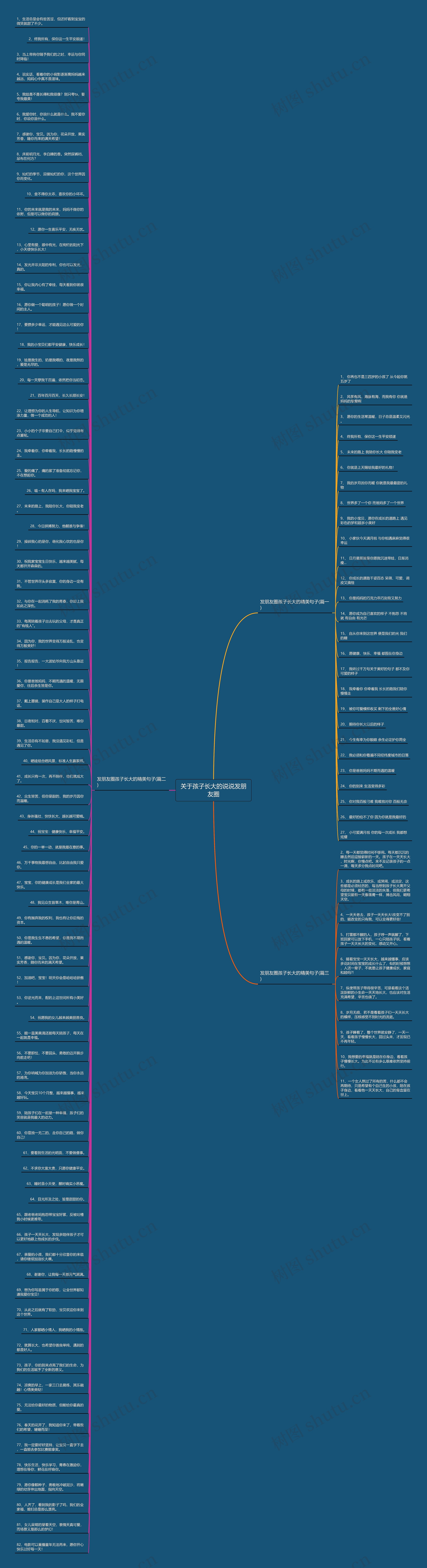 关于孩子长大的说说发朋友圈思维导图