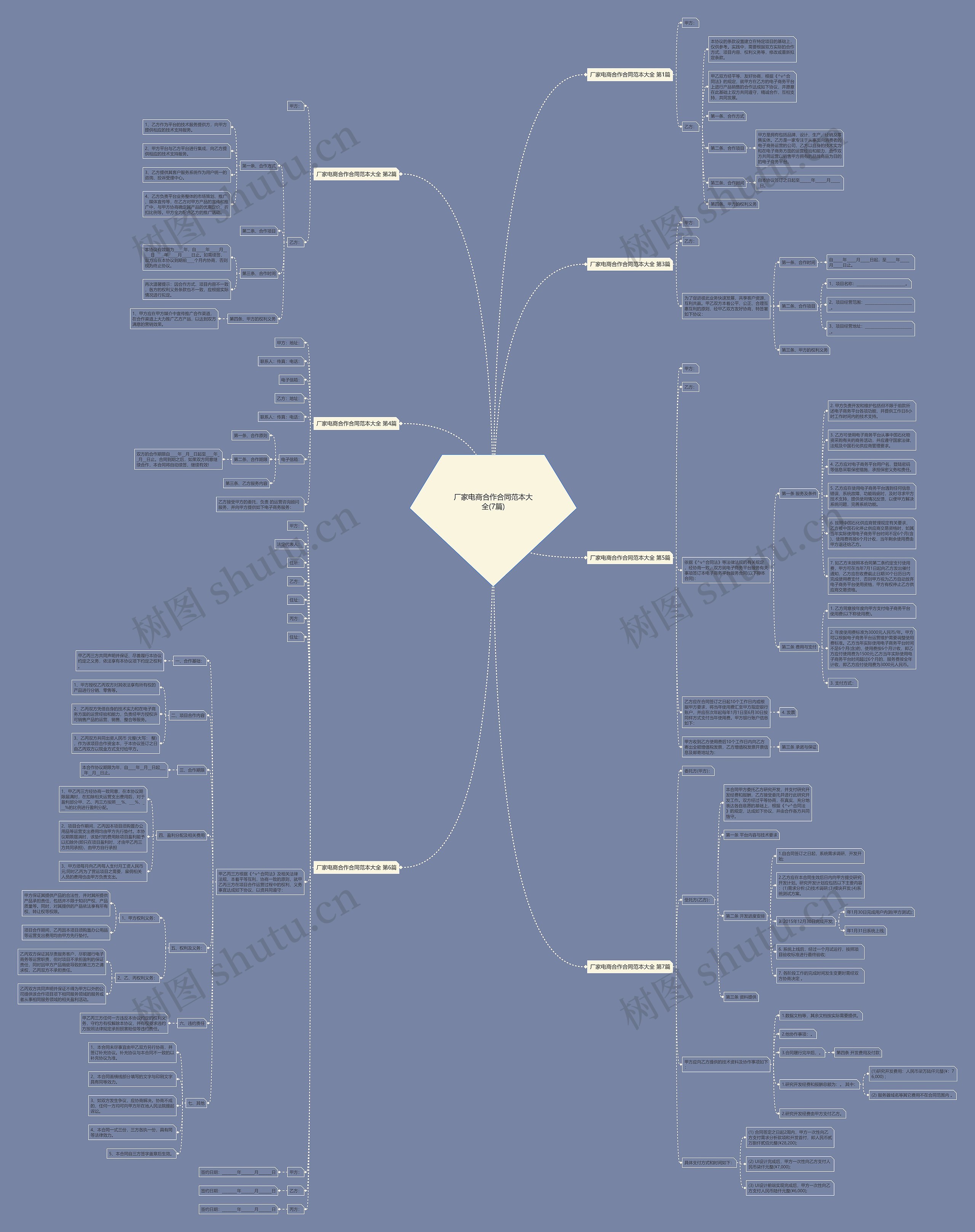 厂家电商合作合同范本大全(7篇)思维导图