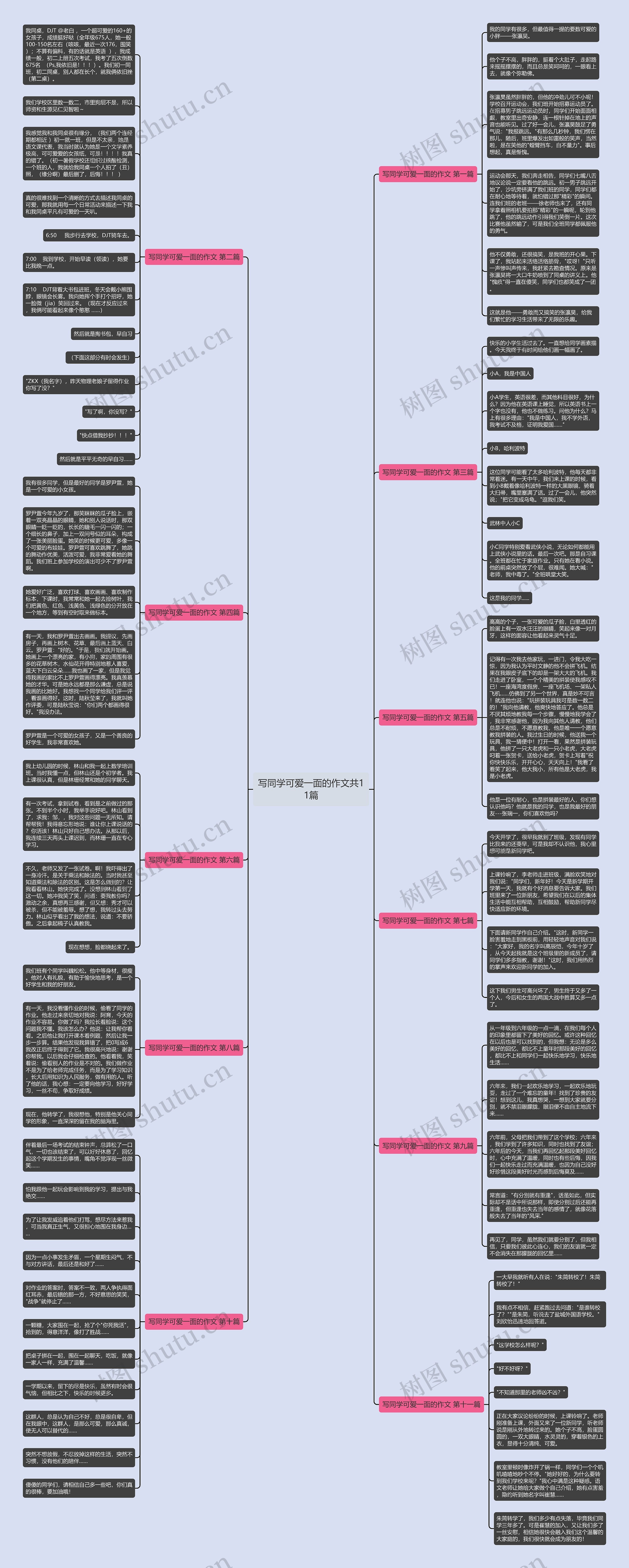 写同学可爱一面的作文共11篇思维导图