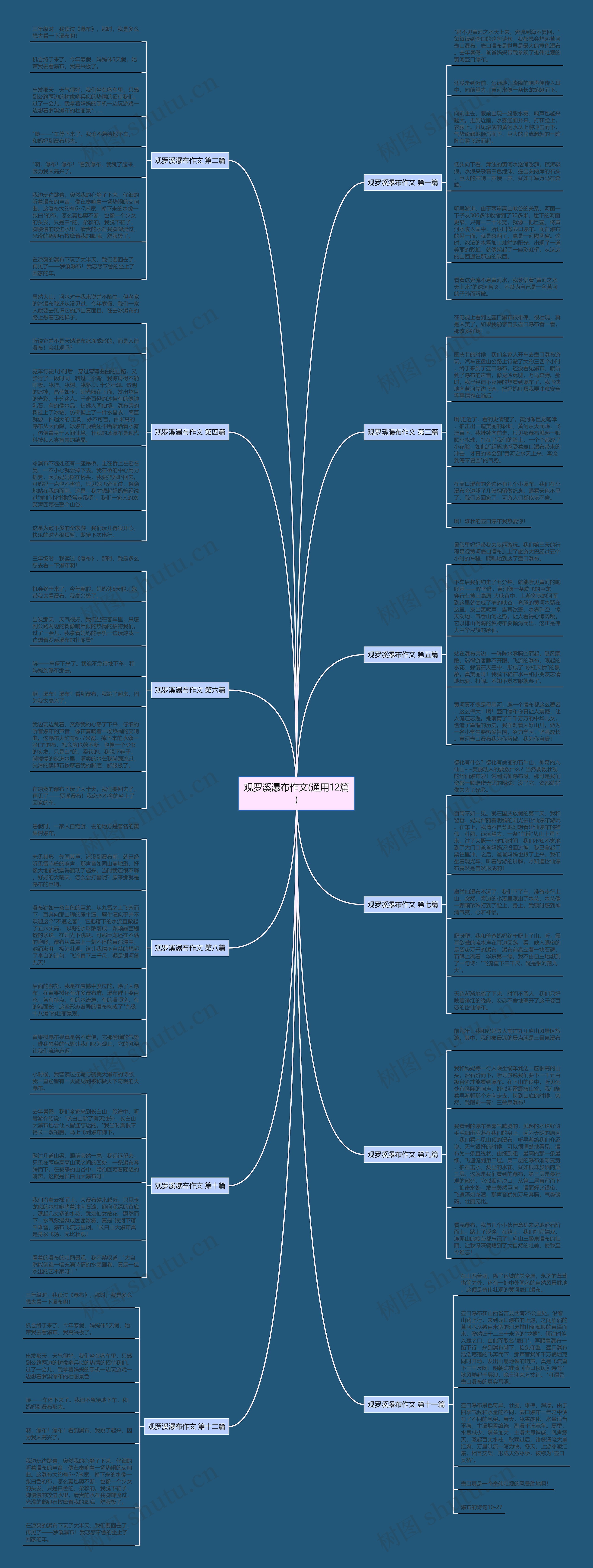 观罗溪瀑布作文(通用12篇)思维导图