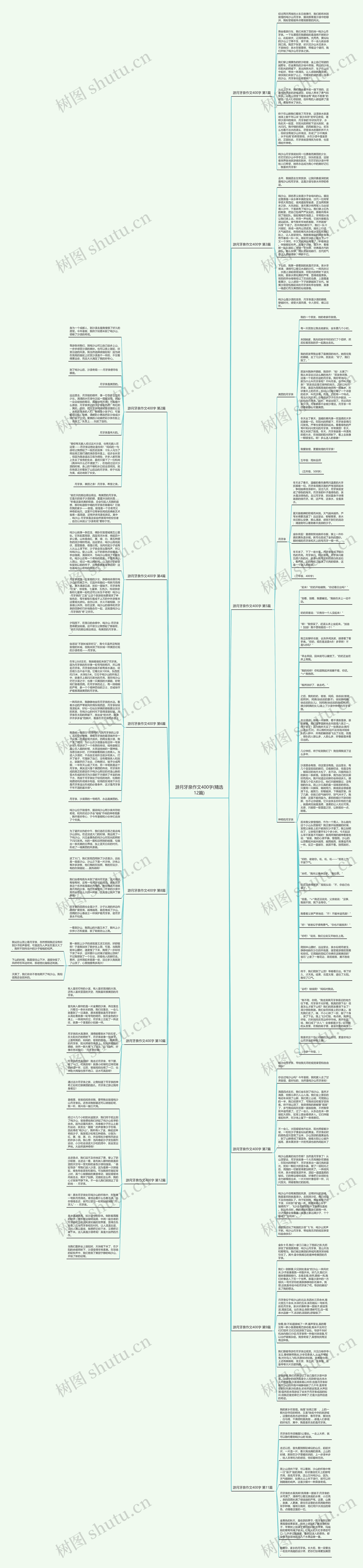 游月牙泉作文400字(精选12篇)思维导图
