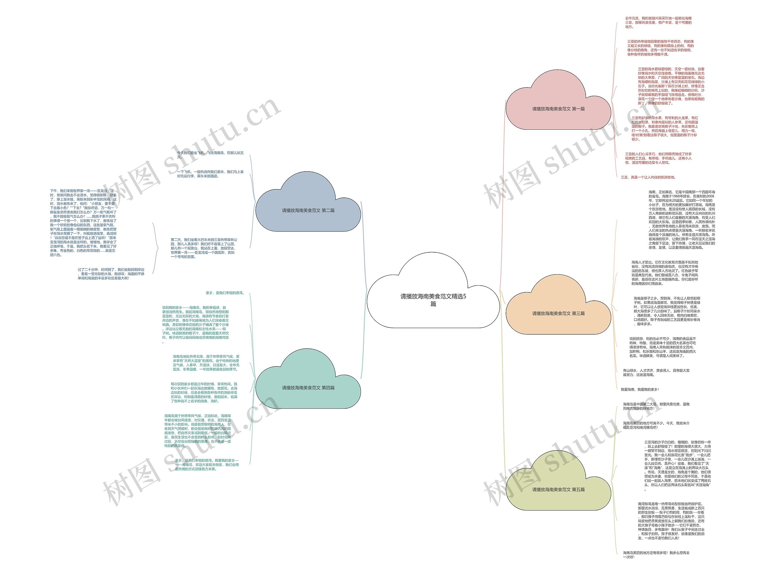 请播放海南美食范文精选5篇思维导图
