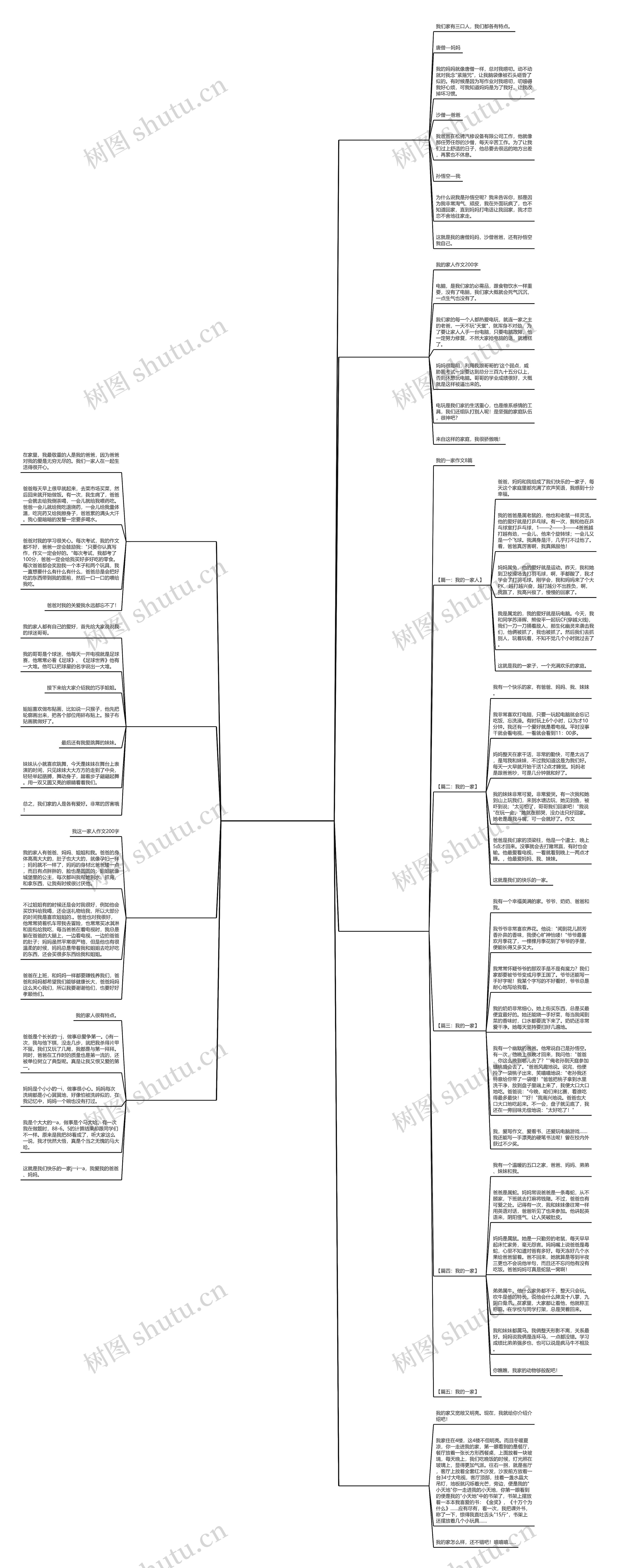 我的家庭日语作文初级(精选8篇)思维导图