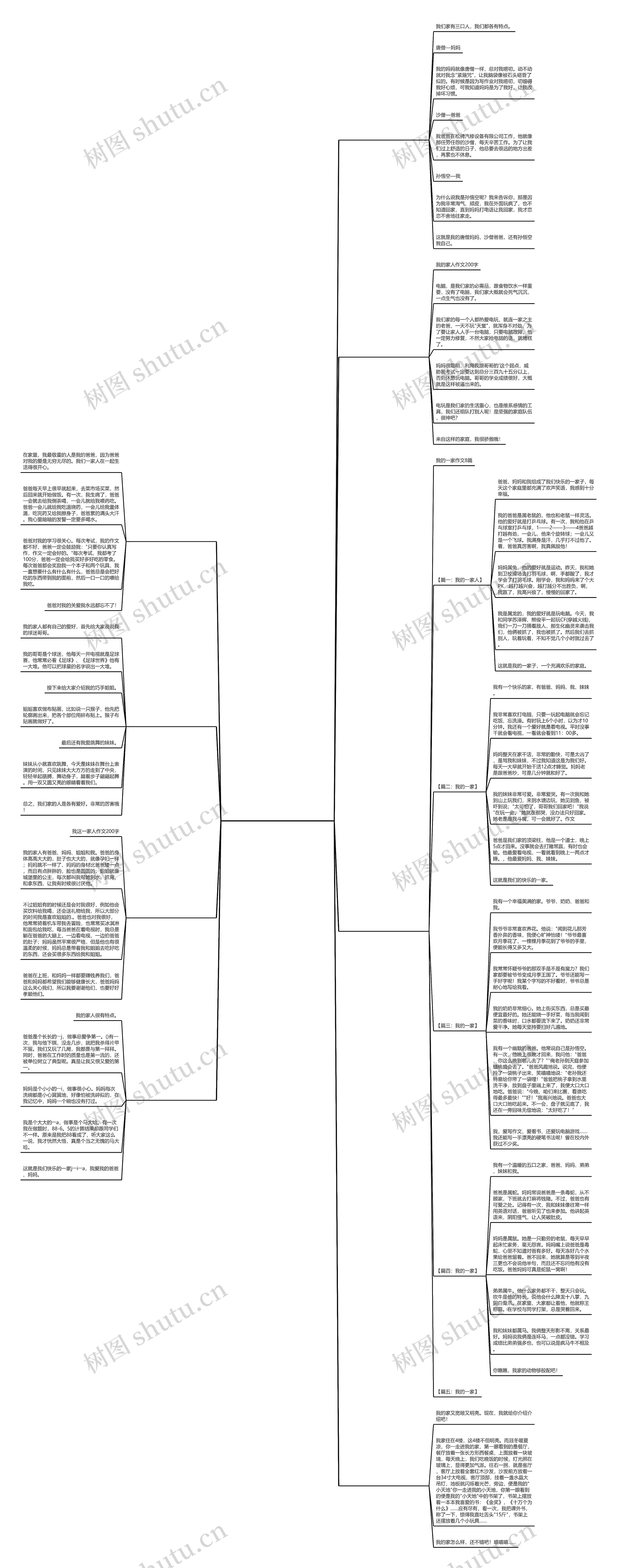 我的家庭日语作文初级(精选8篇) 我的家庭日语作文初级(精选8篇)