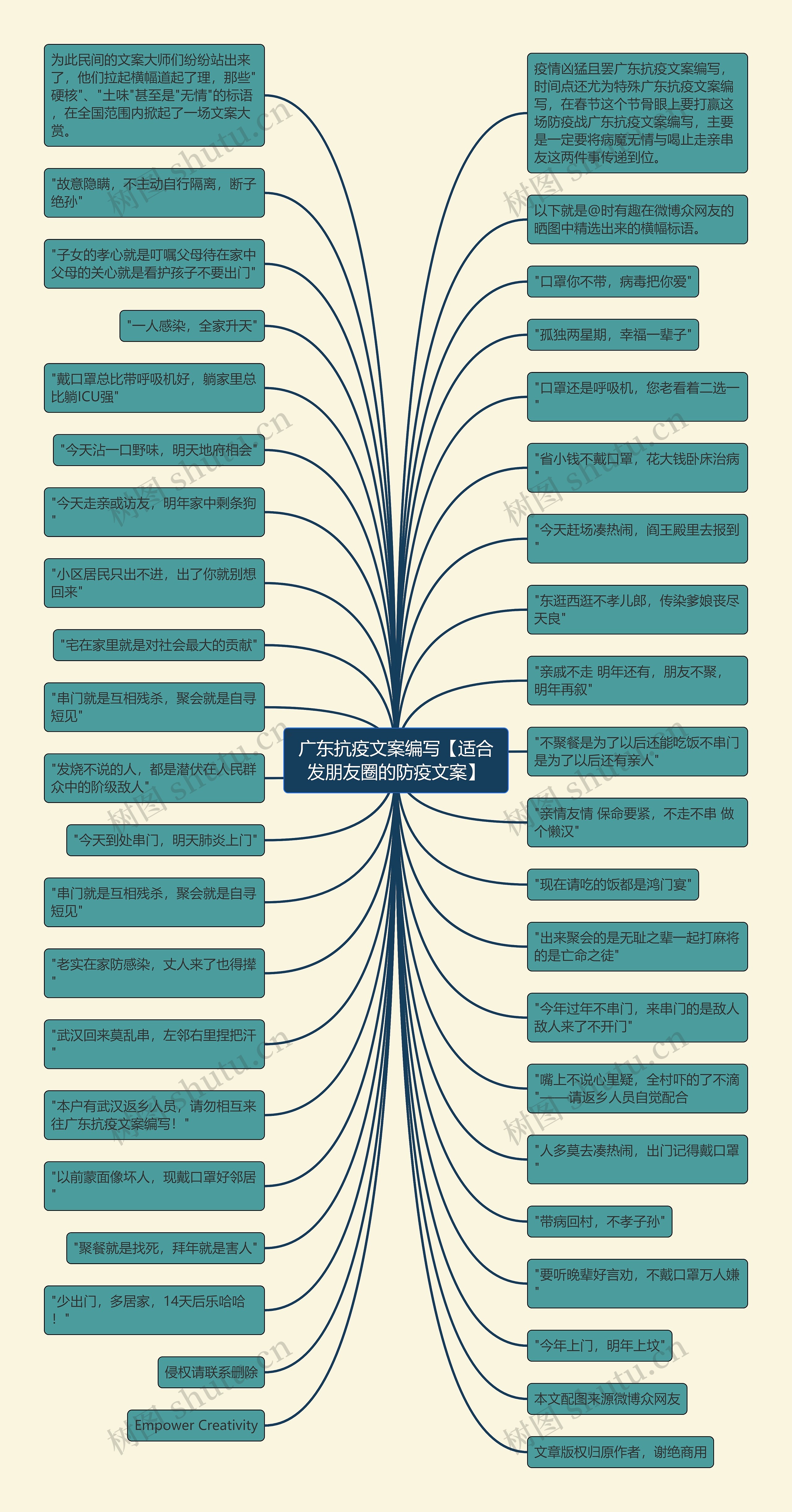 广东抗疫文案编写【适合发朋友圈的防疫文案】 广东抗疫文案编写【适合发朋友圈的防疫文案】
