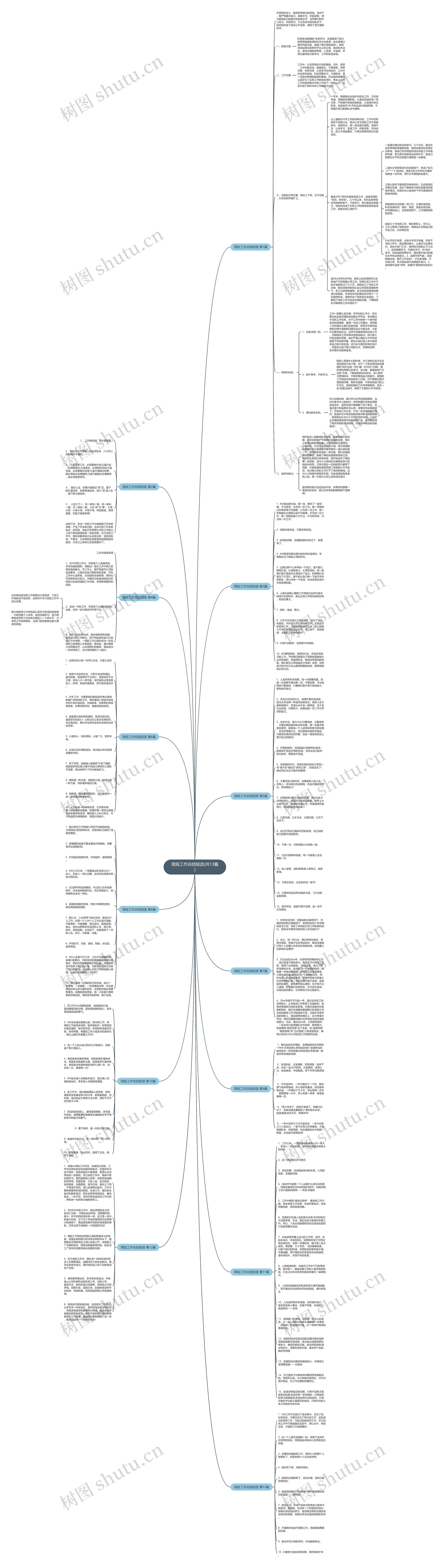 简短工作总结短语(共13篇)思维导图