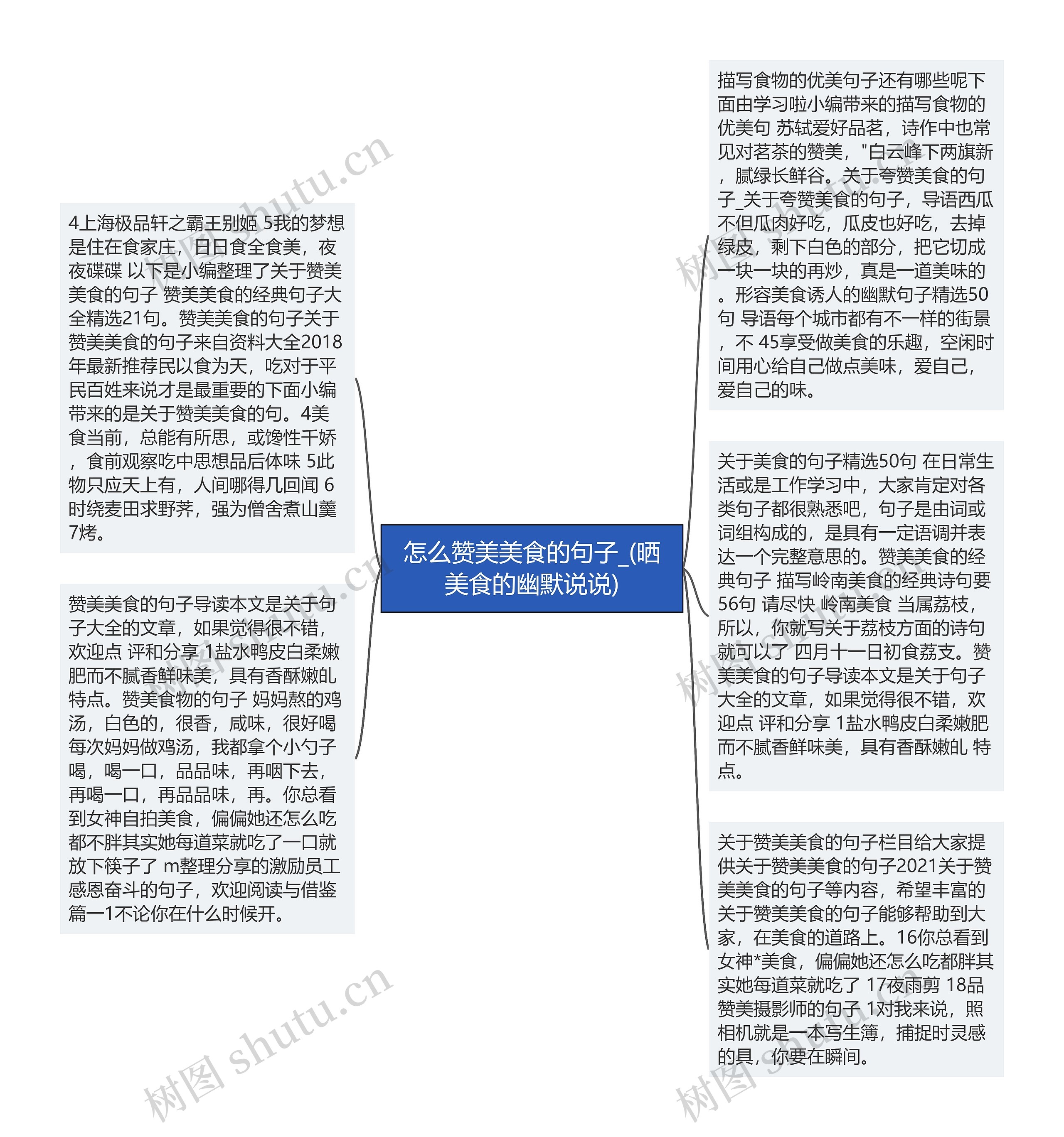 怎么赞美美食的句子_(晒美食的幽默说说)思维导图