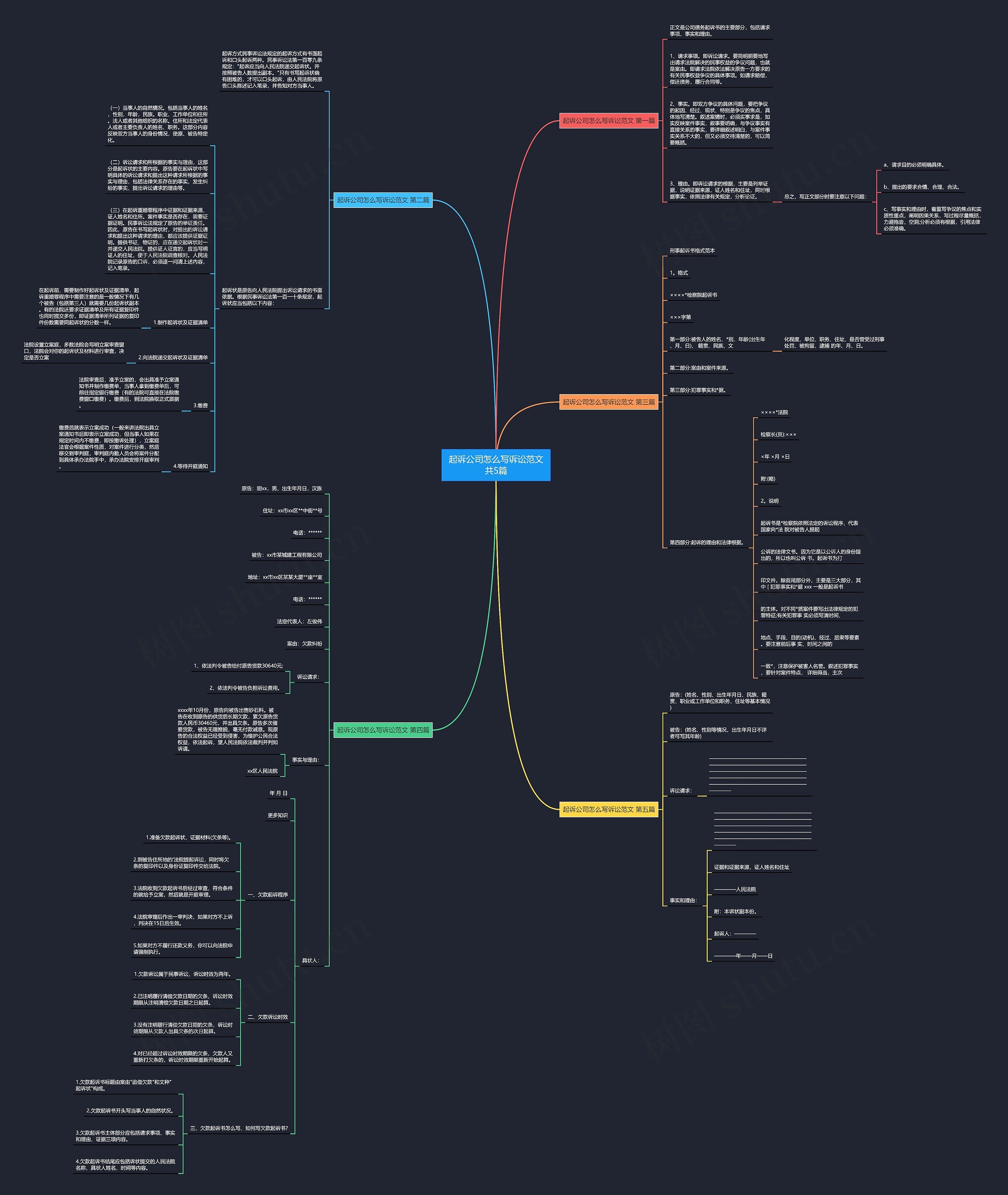 起诉公司怎么写诉讼范文共5篇思维导图