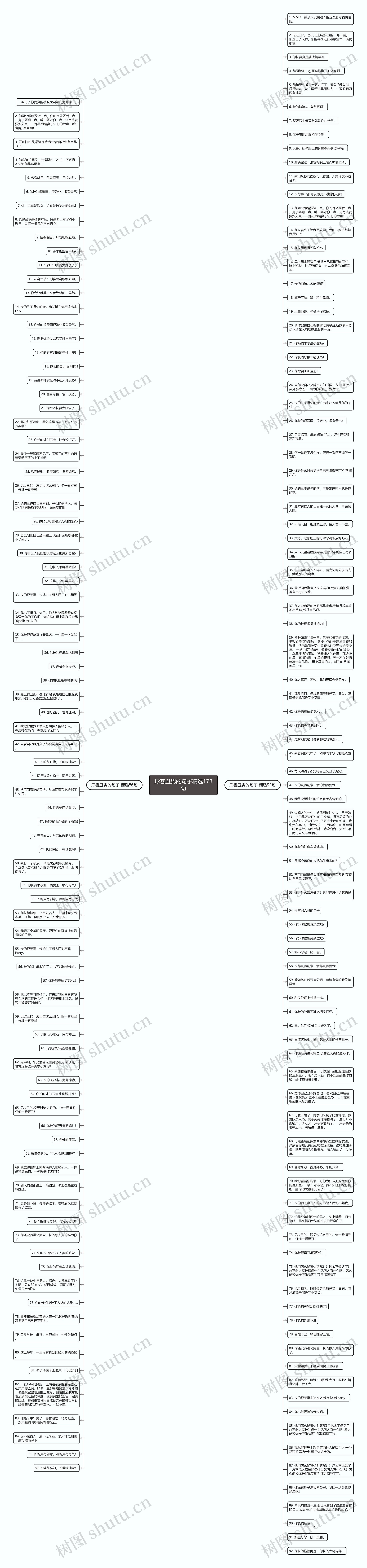 形容丑男的句子精选178句思维导图