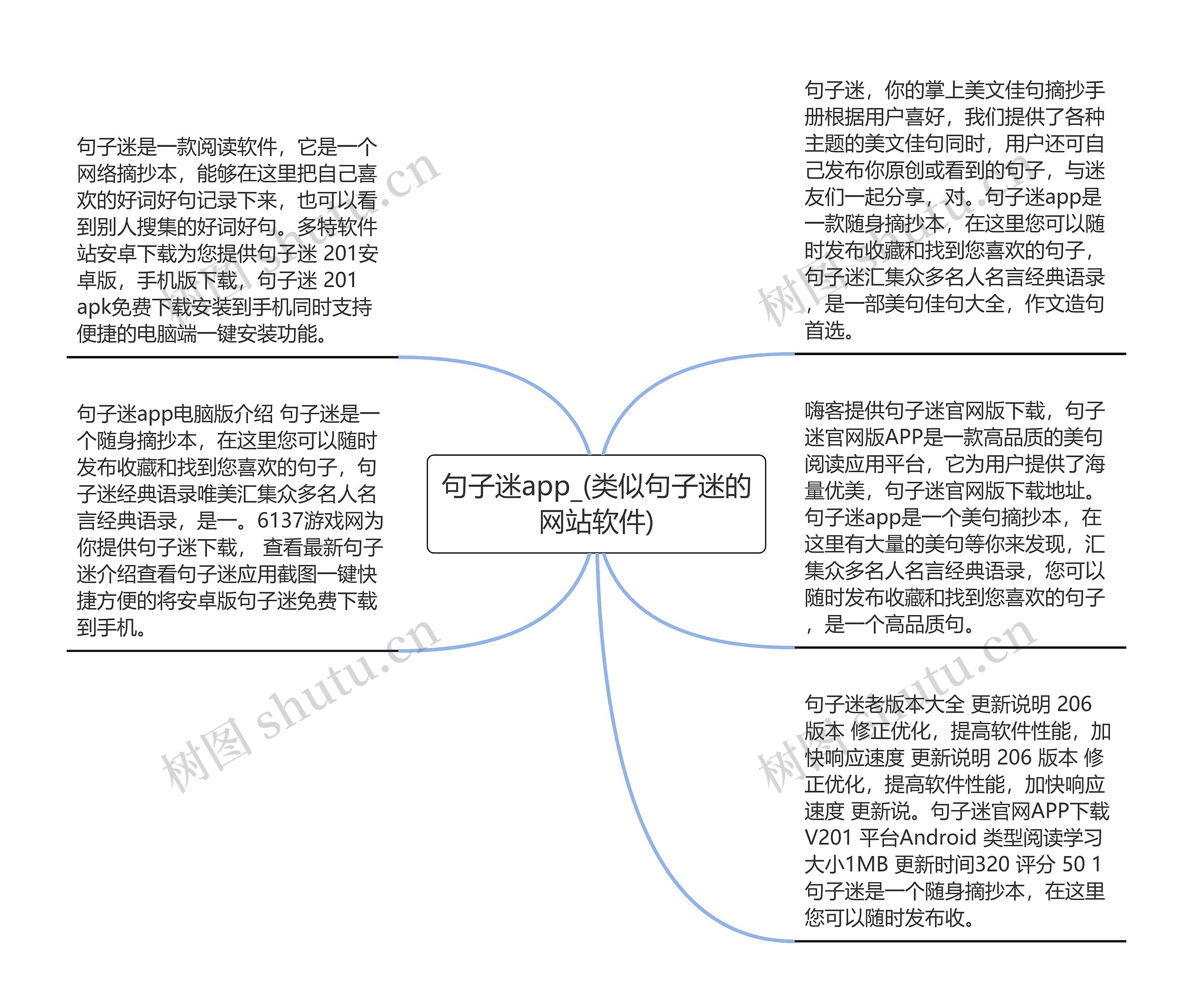 句子迷app_(类似句子迷的网站软件)思维导图