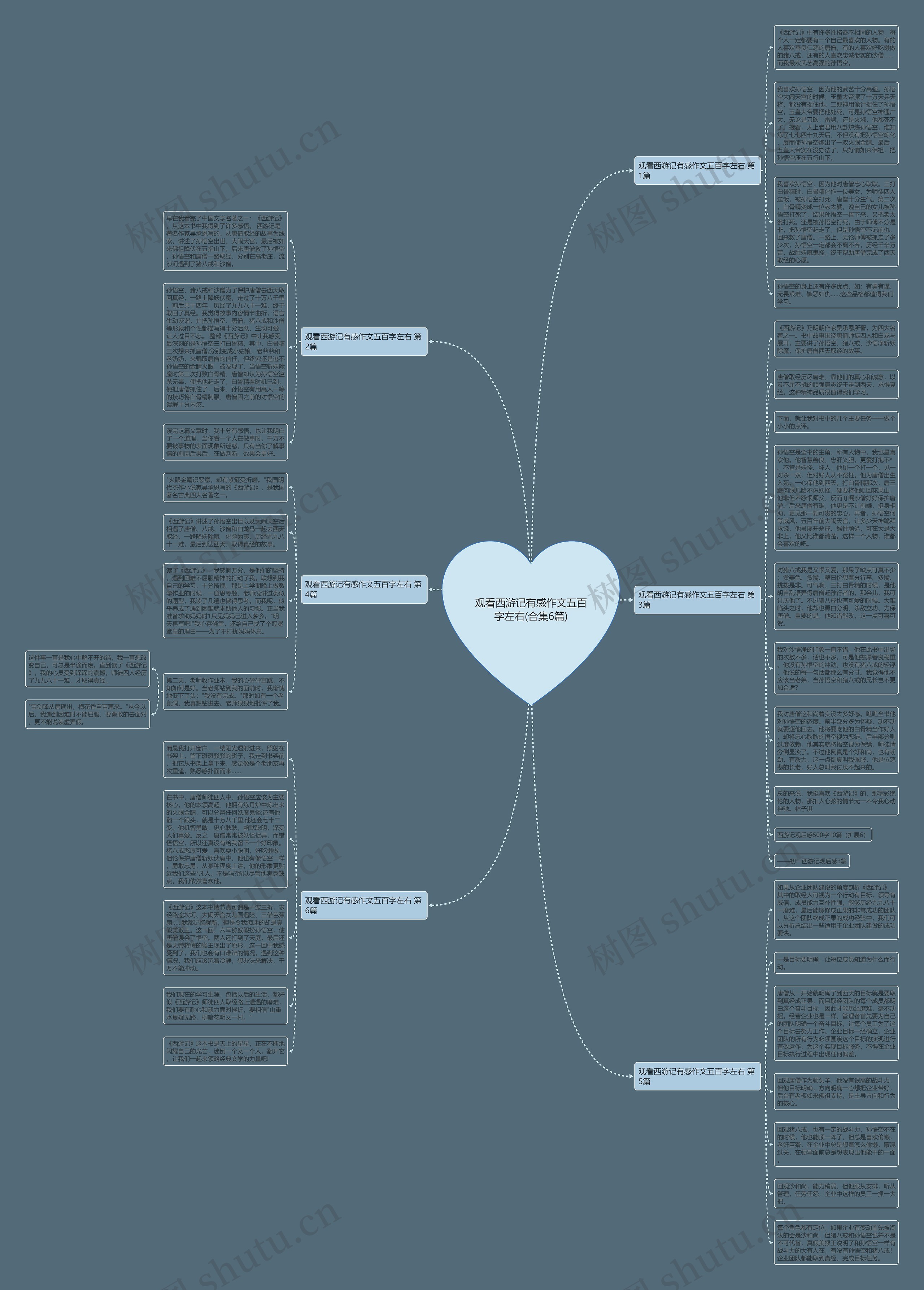 观看西游记有感作文五百字左右(合集6篇)思维导图