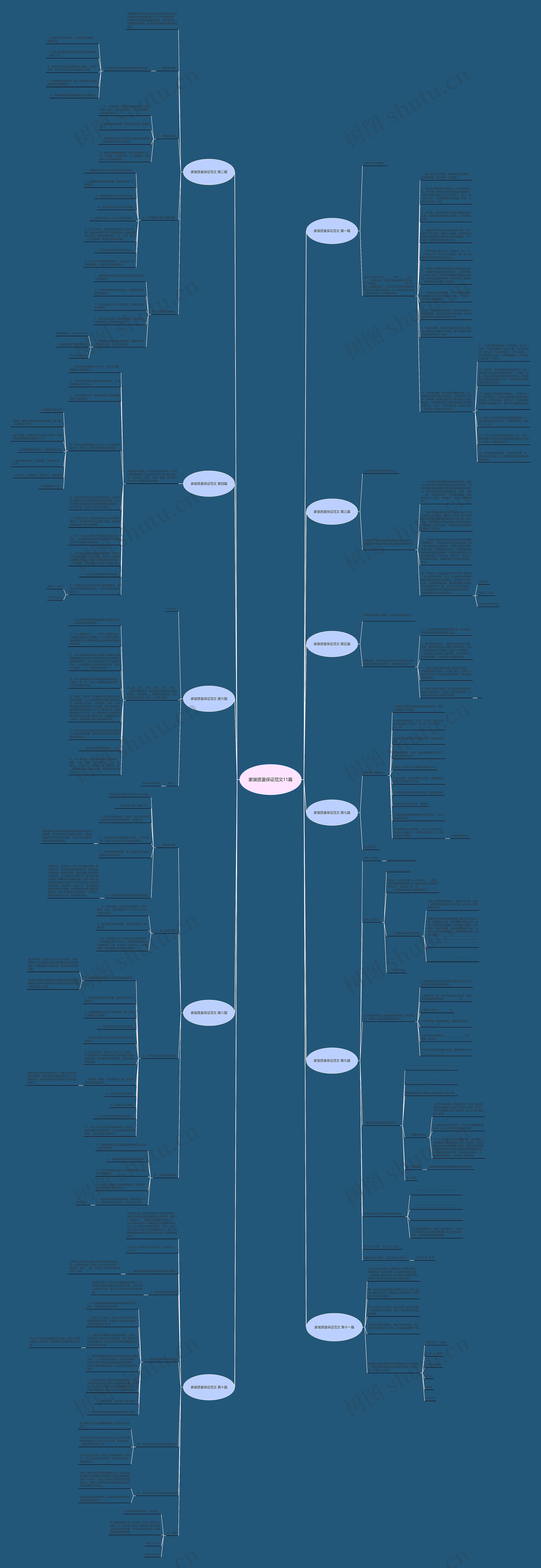家装质量保证范文11篇思维导图