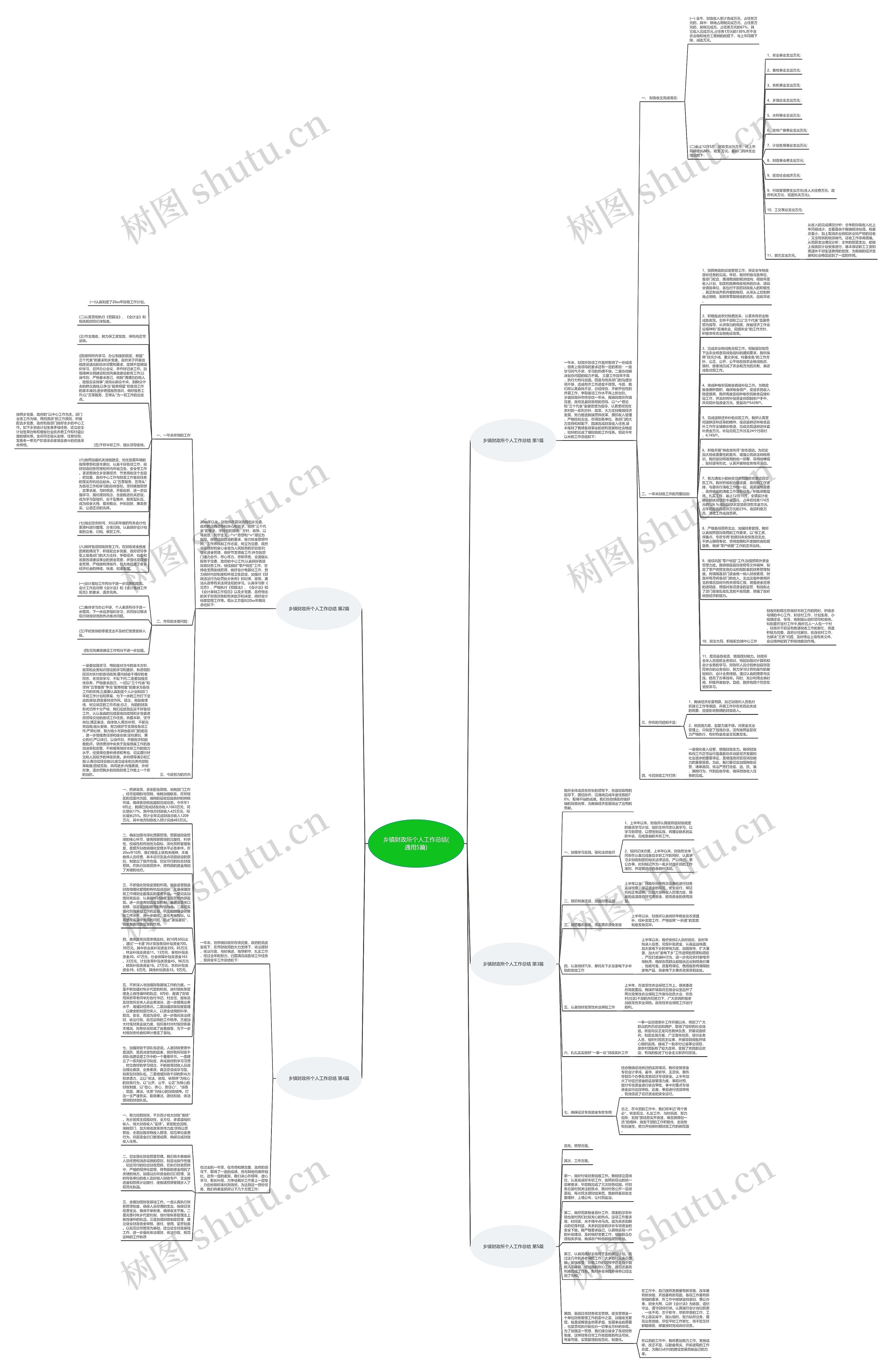 乡镇财政所个人工作总结(通用5篇)思维导图高清图 乡镇财政所个人工作总结(通用5篇)思维导图