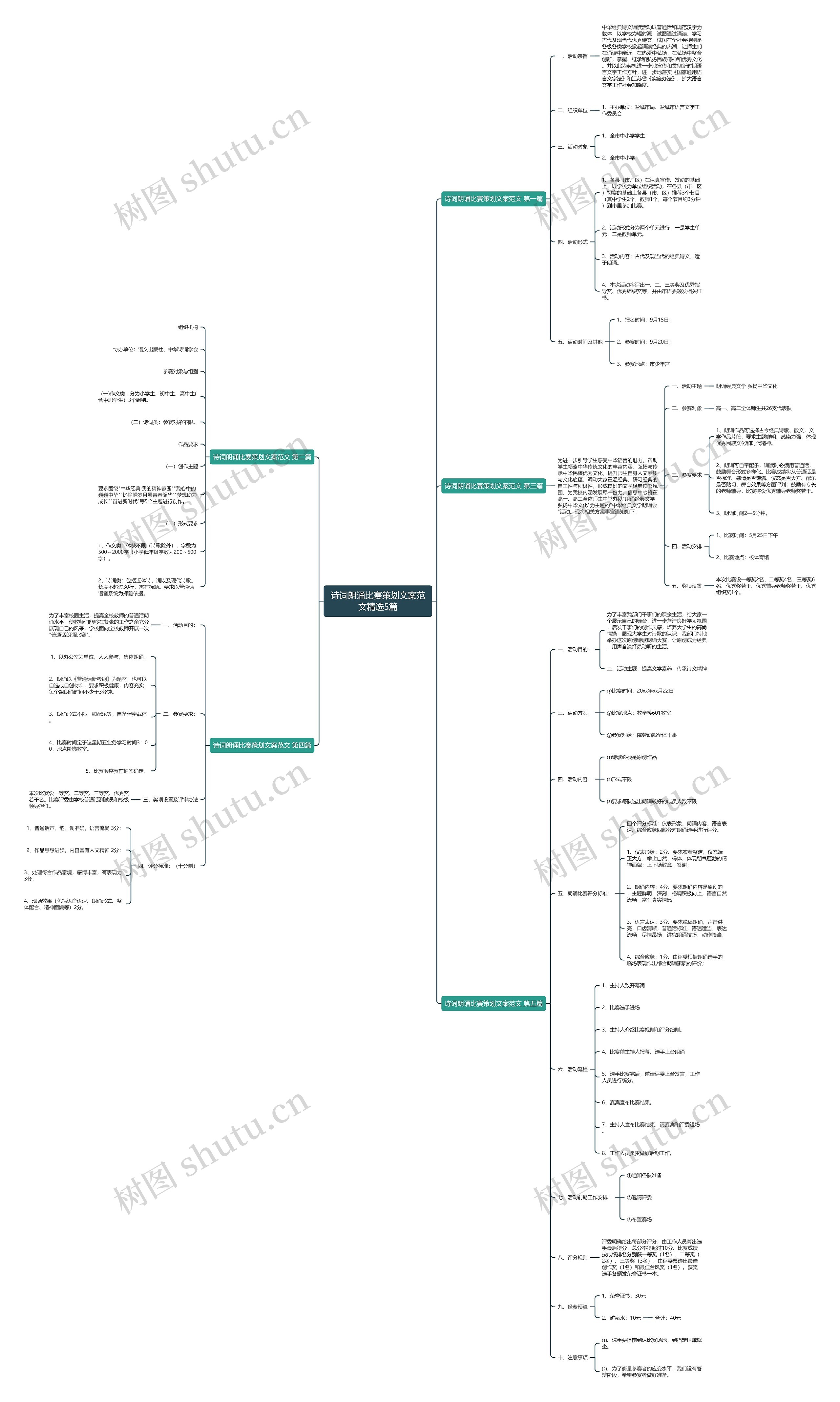 诗词朗诵比赛策划文案范文精选5篇思维导图