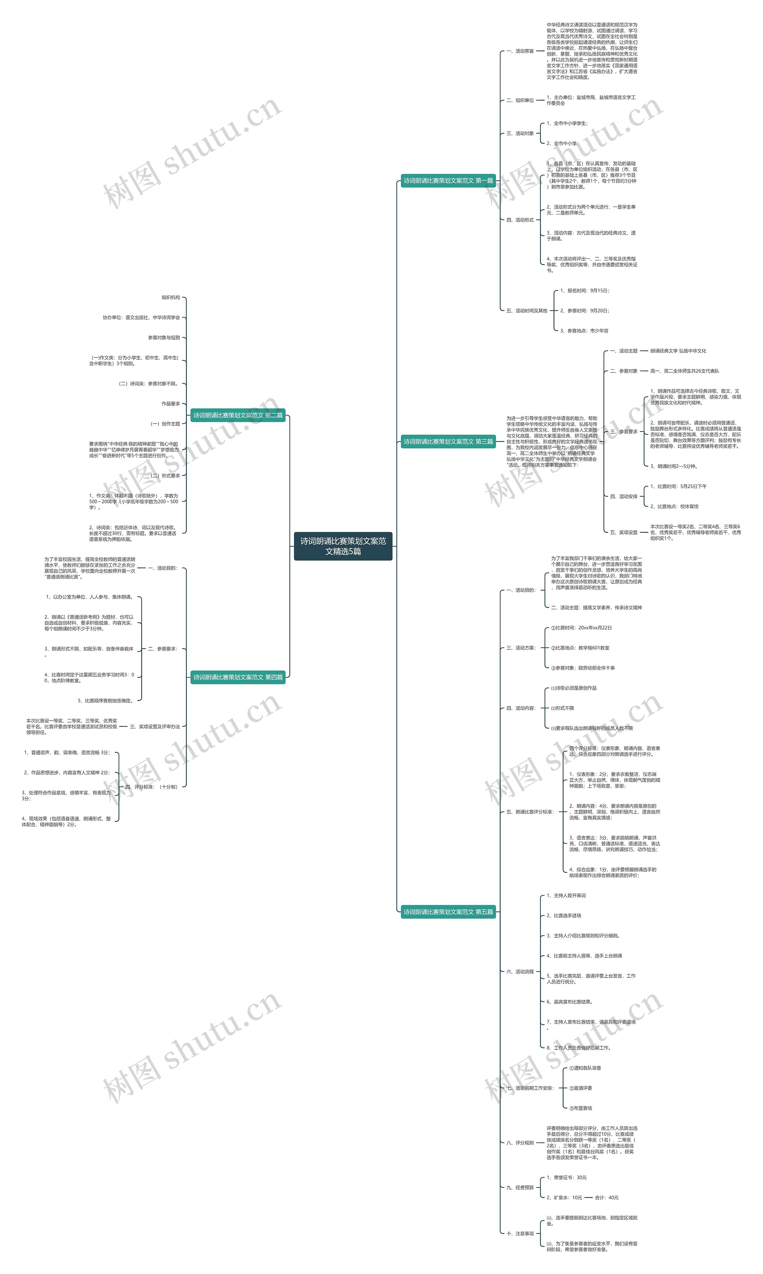 诗词朗诵比赛策划文案范文精选5篇 诗词朗诵比赛策划文案范文精选5篇