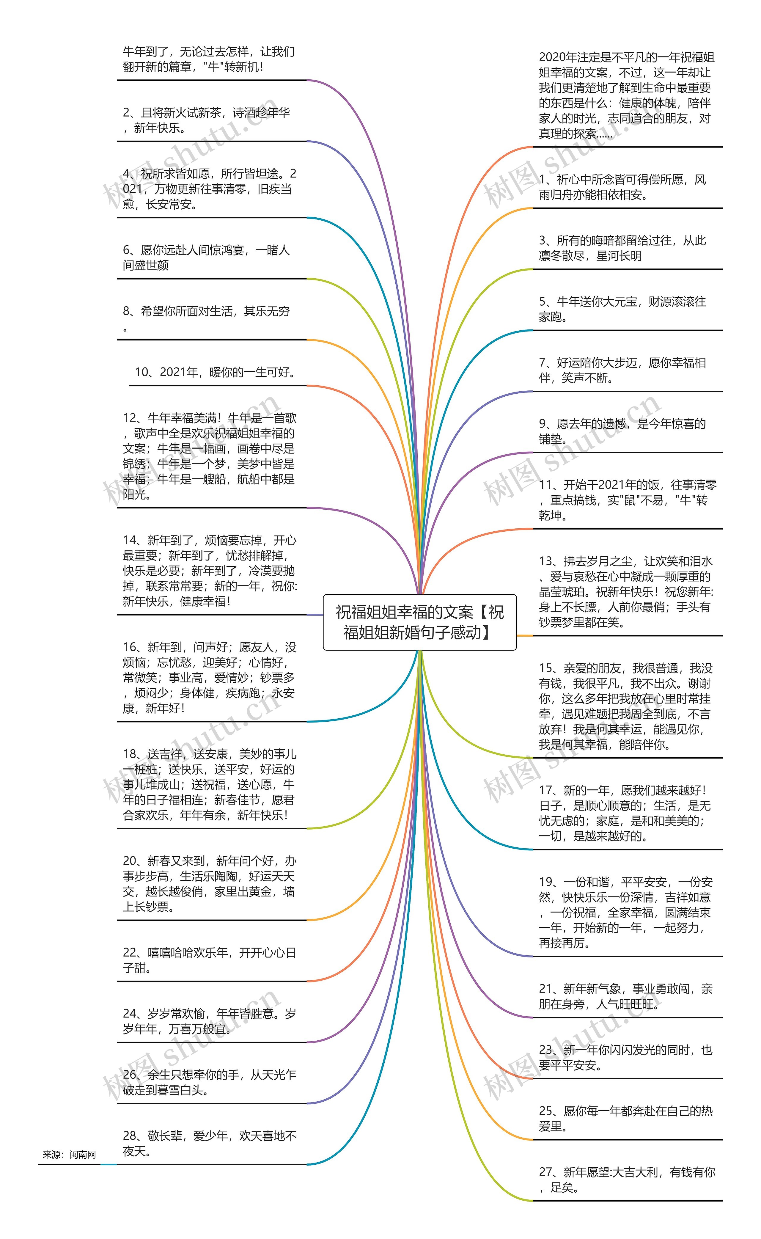 祝福姐姐幸福的文案【祝福姐姐新婚句子感动】