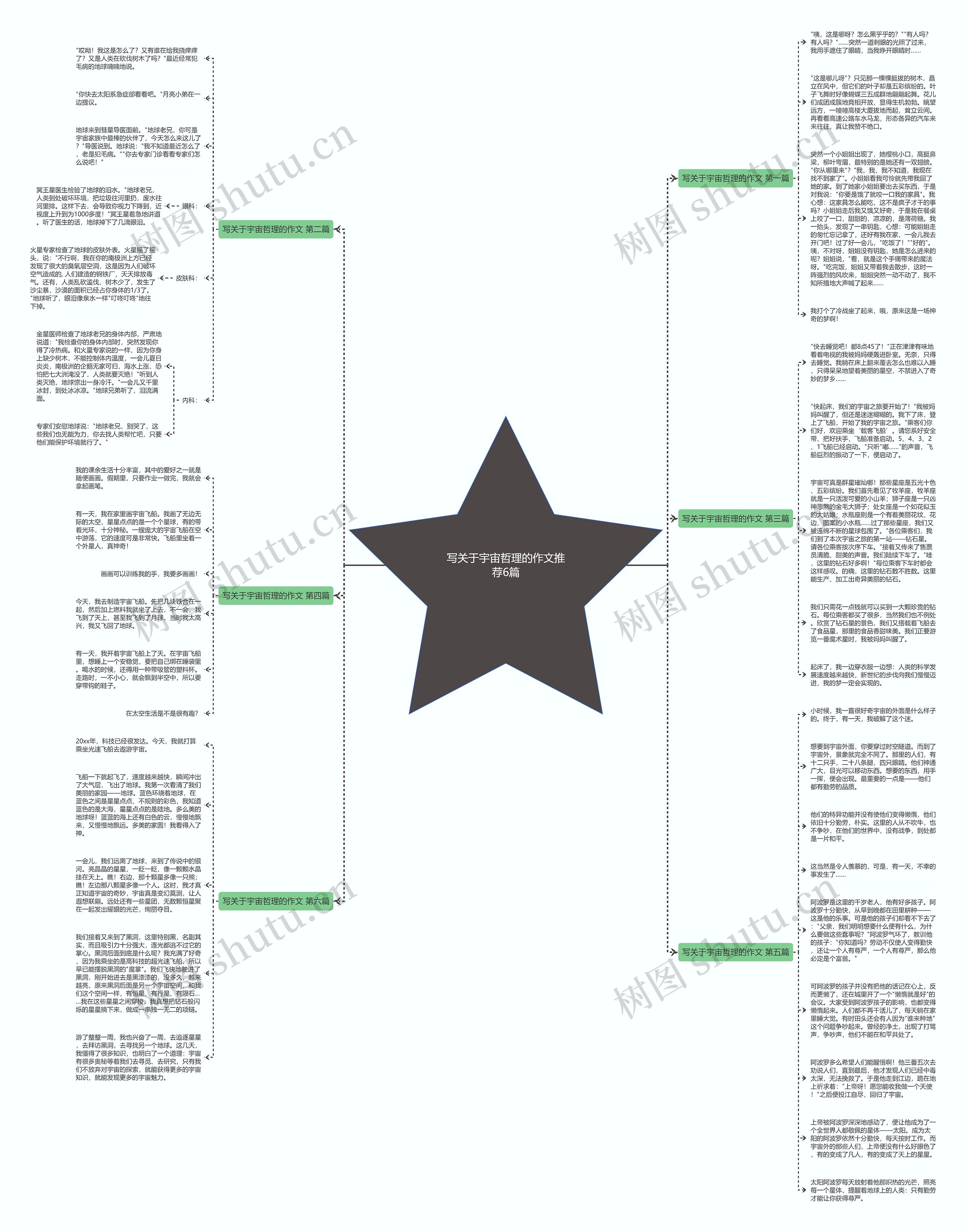写关于宇宙哲理的作文推荐6篇思维导图