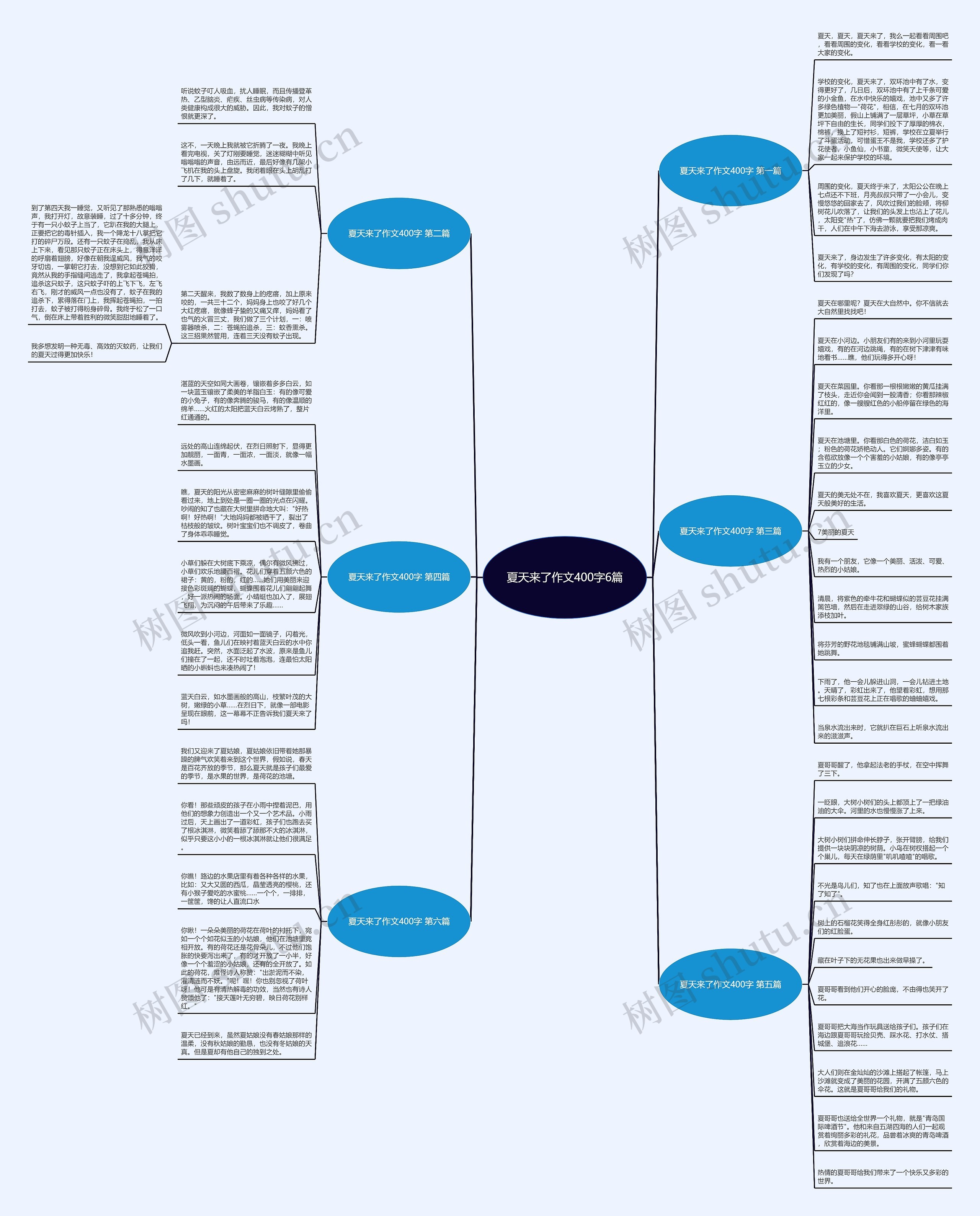 夏天来了作文400字6篇