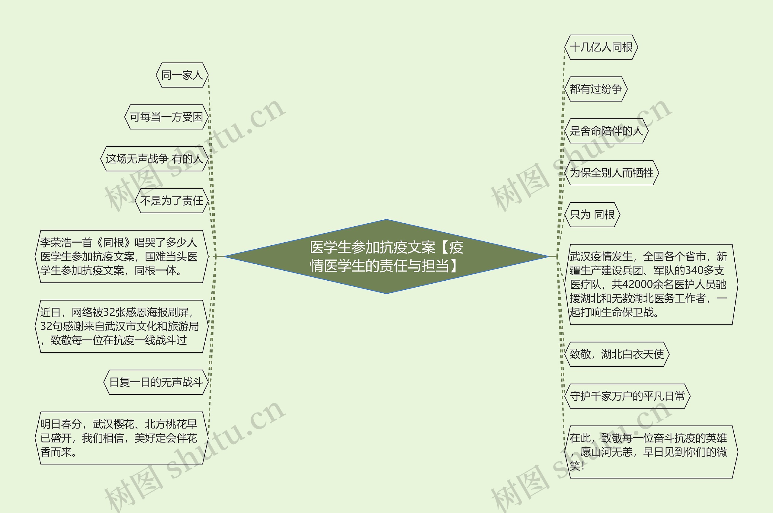 医学生参加抗疫文案【疫情医学生的责任与担当】