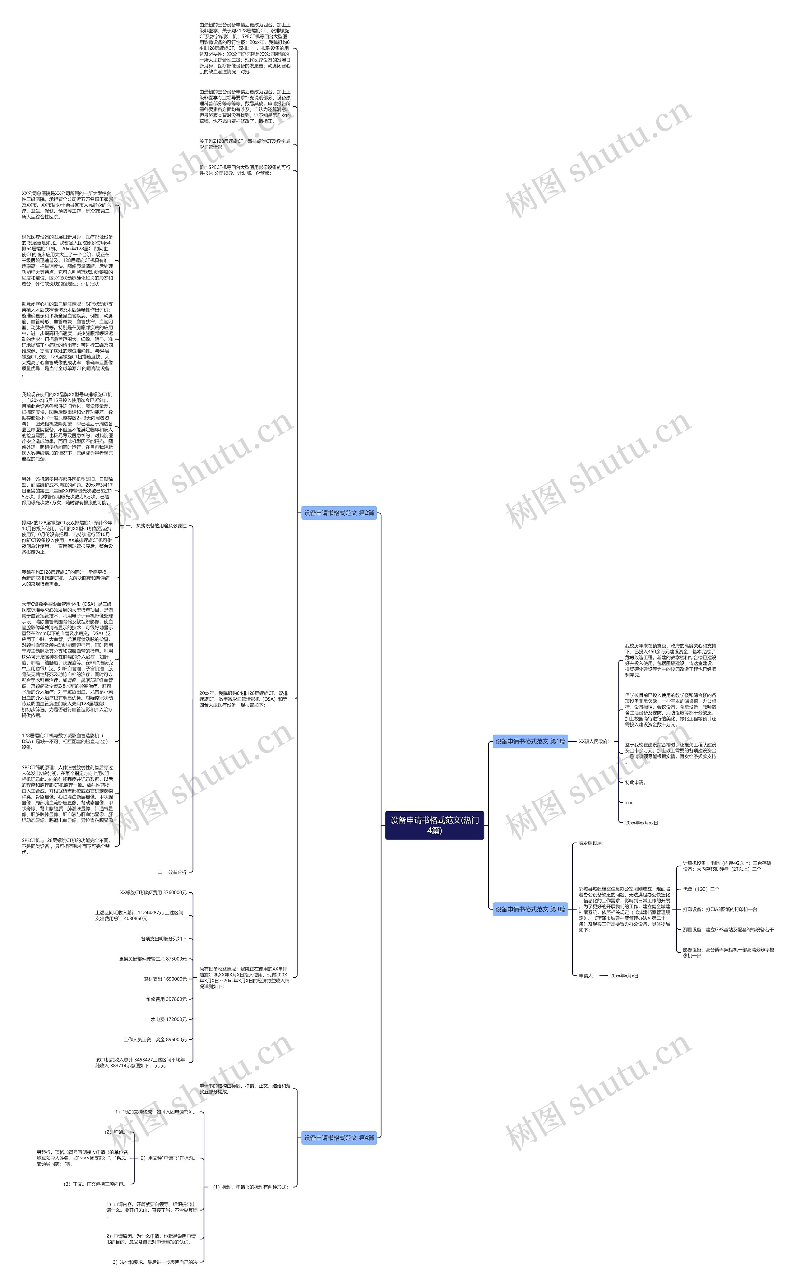 设备申请书格式范文(热门4篇)思维导图
