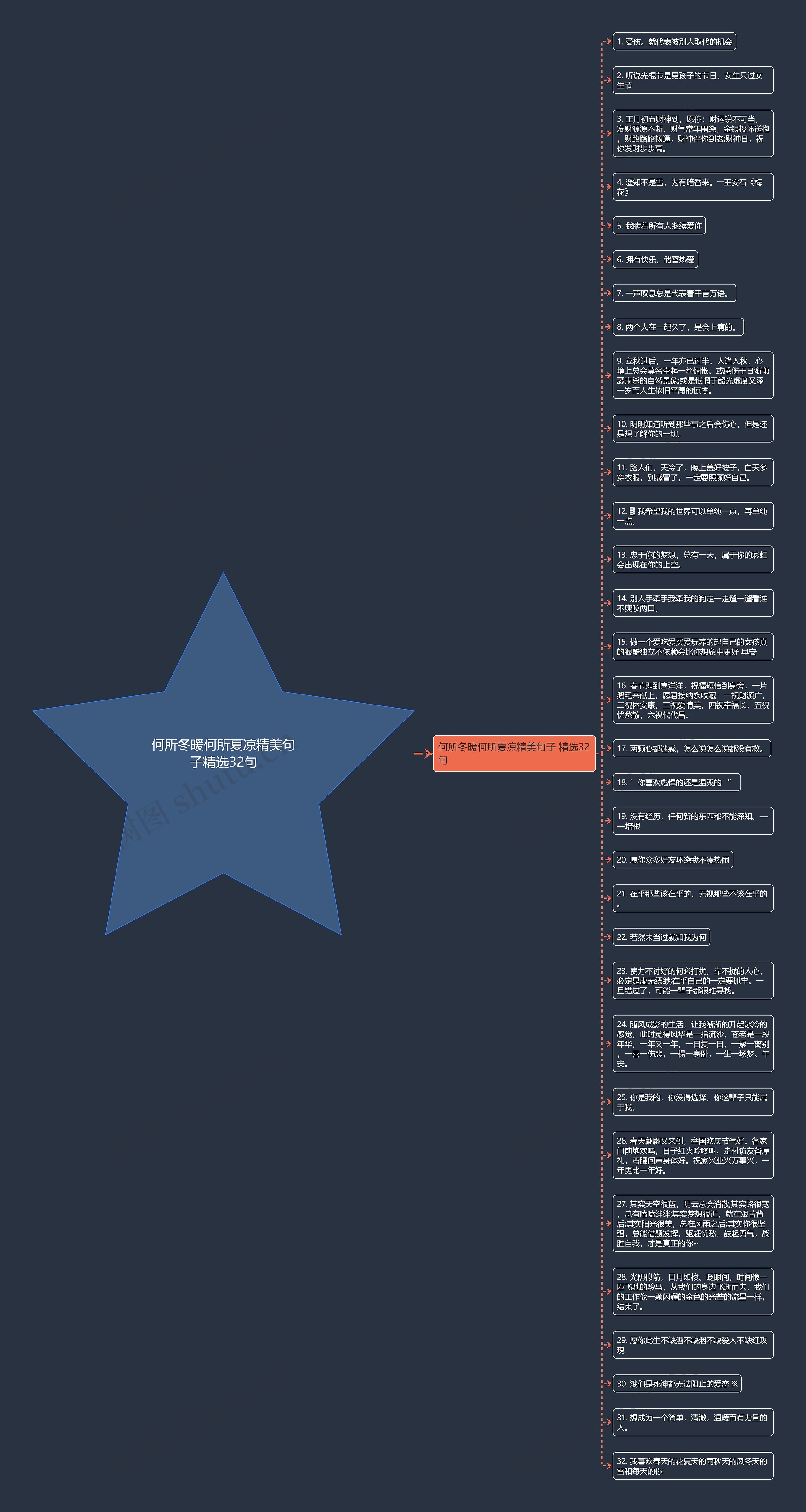 何所冬暖何所夏凉精美句子精选32句思维导图