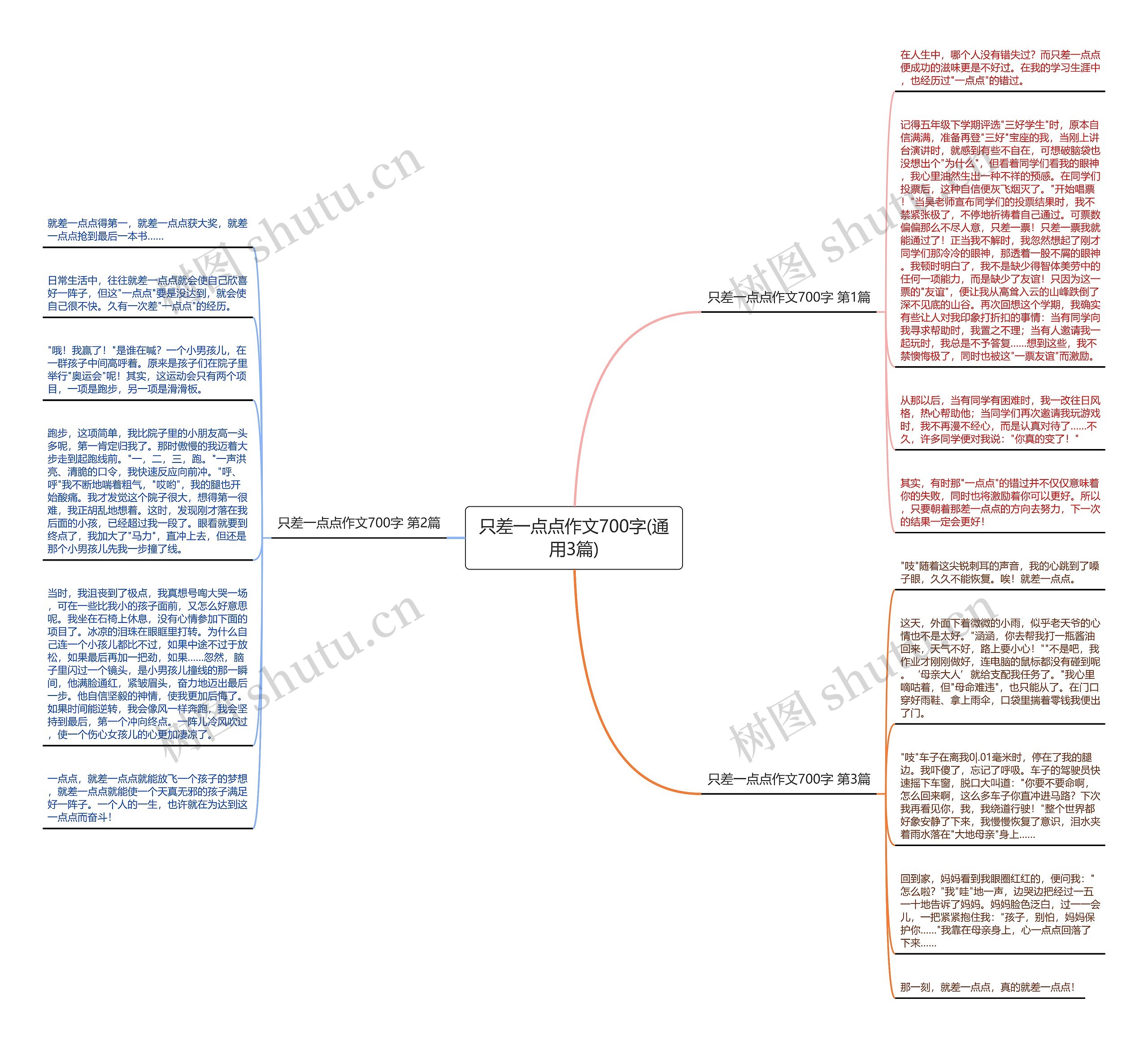 只差一点点作文700字(通用3篇)思维导图