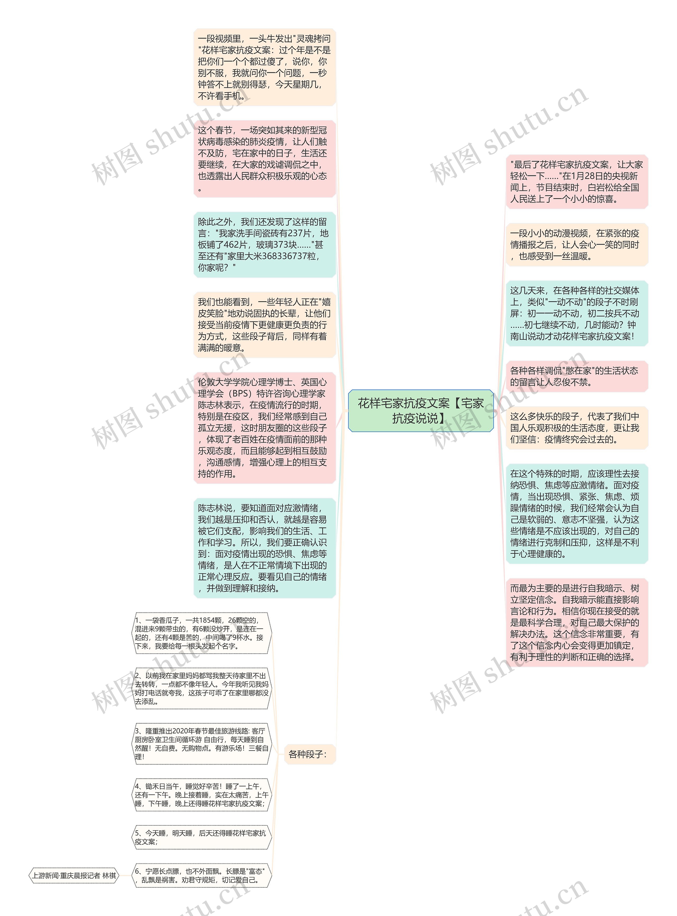 花样宅家抗疫文案【宅家抗疫说说】思维导图