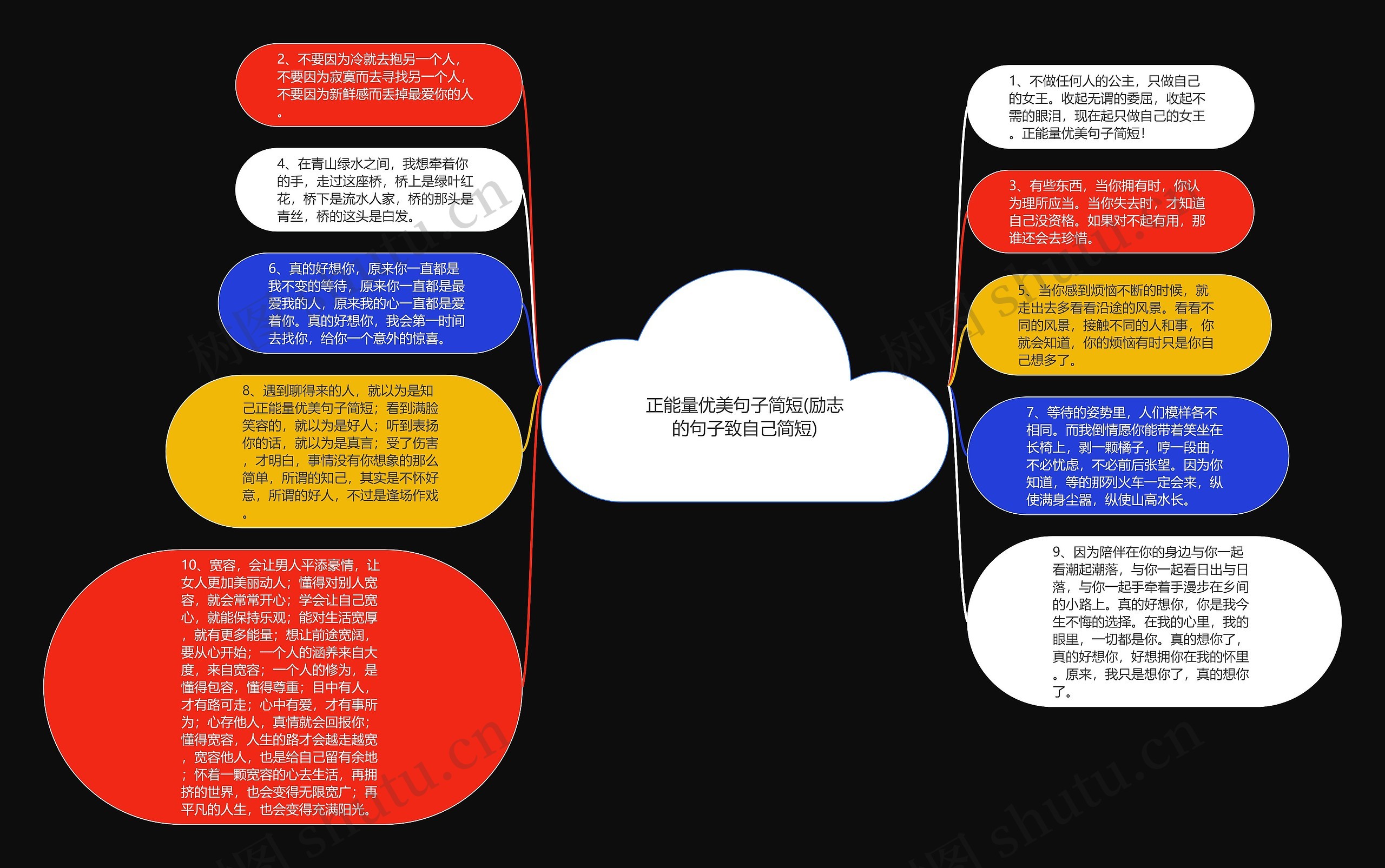 正能量优美句子简短(励志的句子致自己简短)思维导图