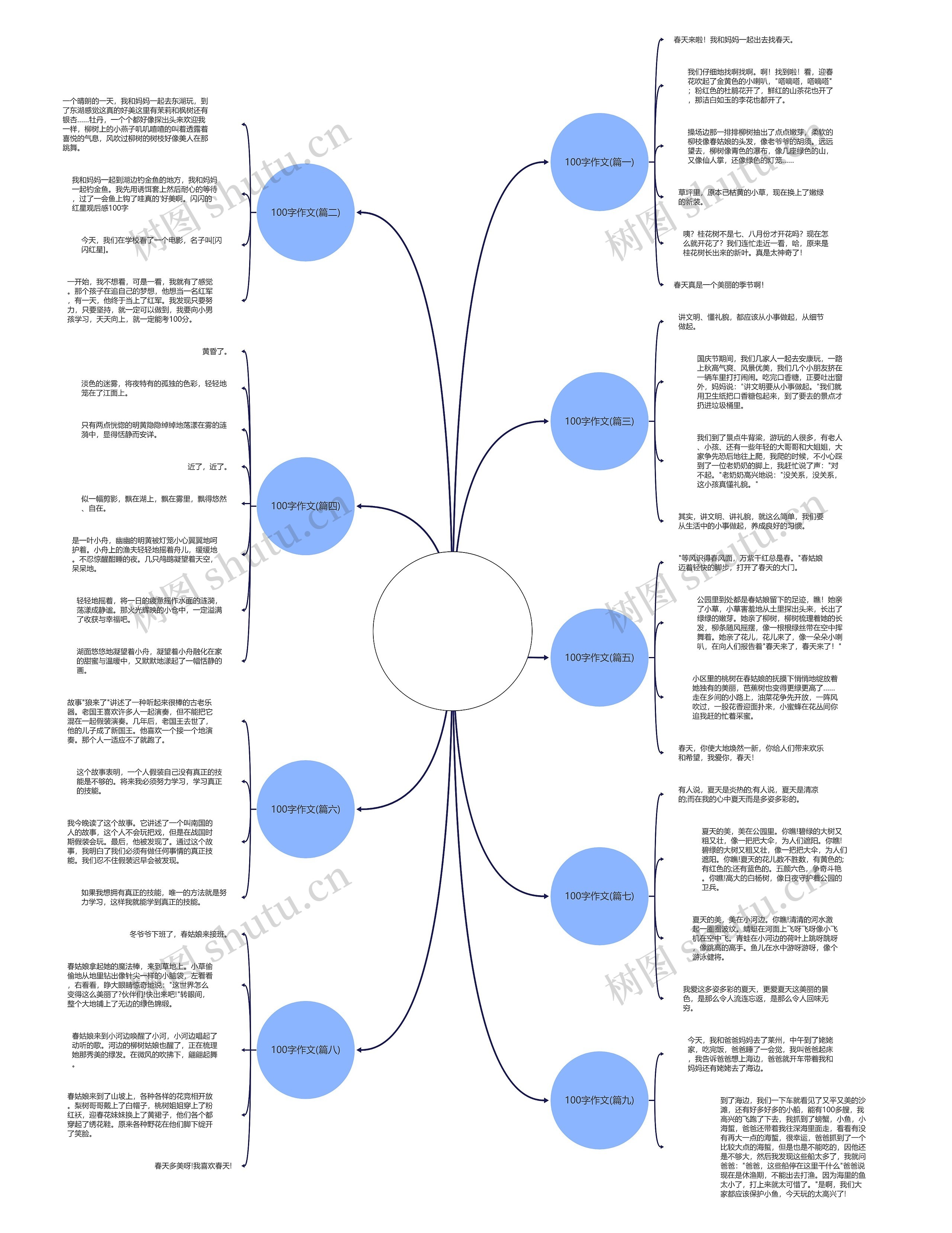 100字作文(推荐9篇) 100字作文(推荐9篇)