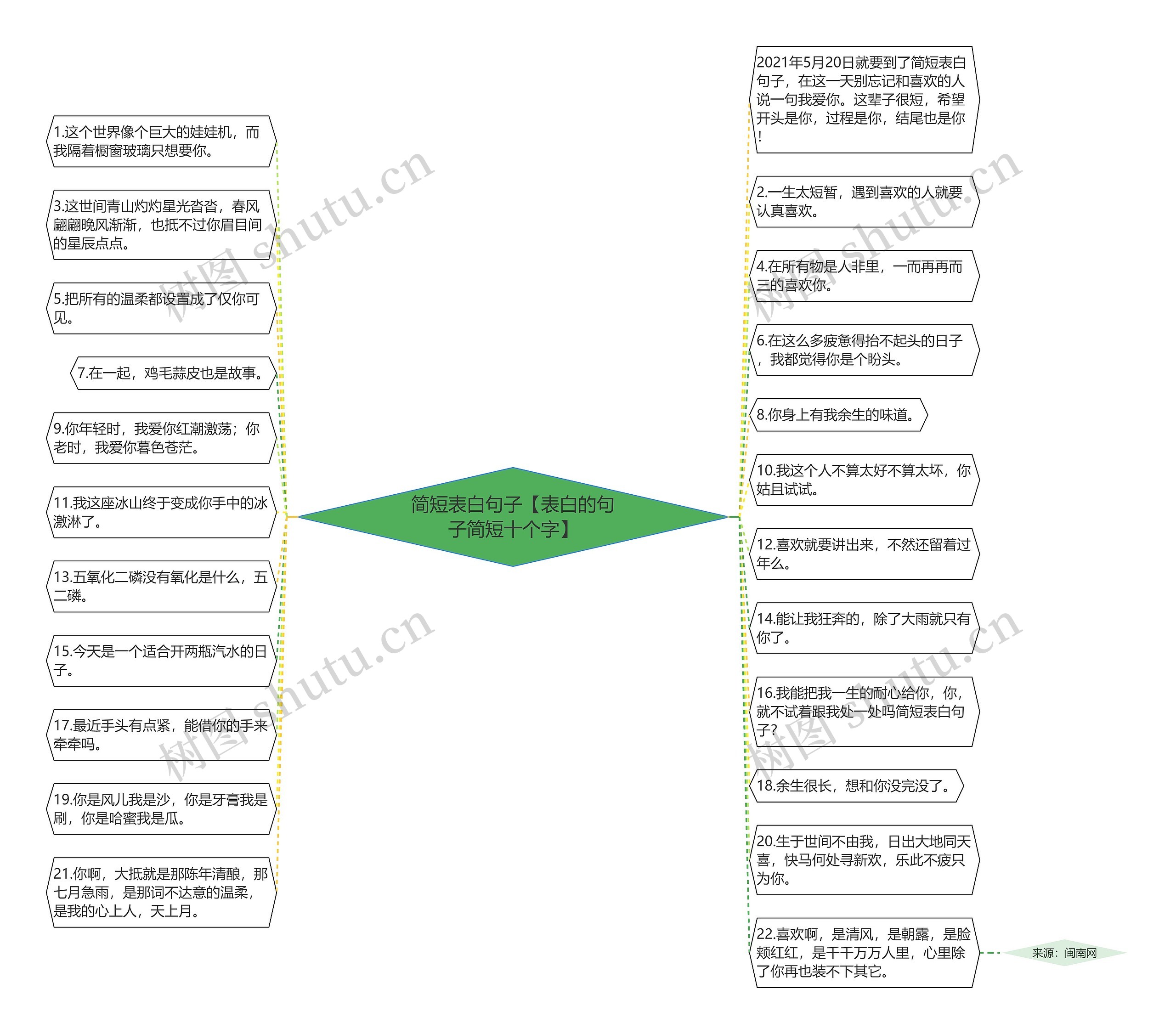 简短表白句子【表白的句子简短十个字】