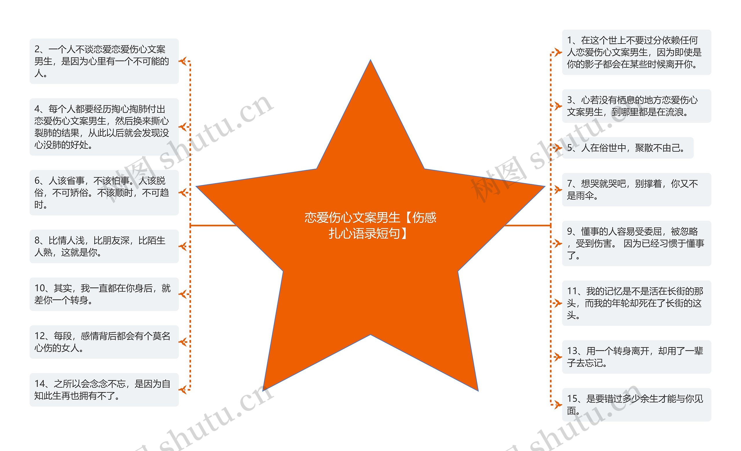 恋爱伤心文案男生【伤感扎心语录短句】