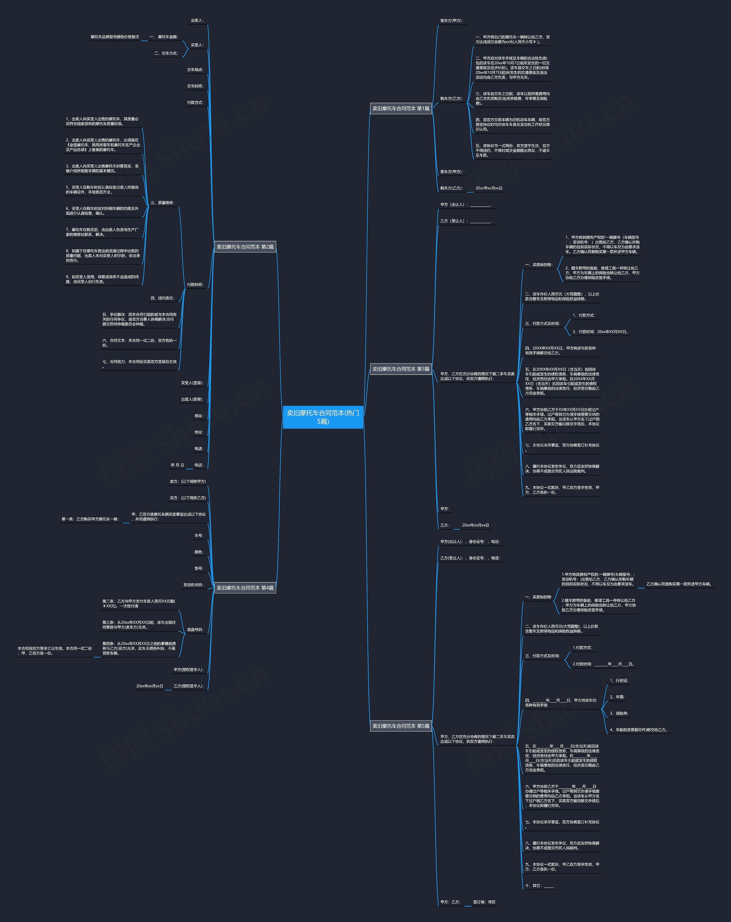 卖旧摩托车合同范本(热门5篇)思维导图