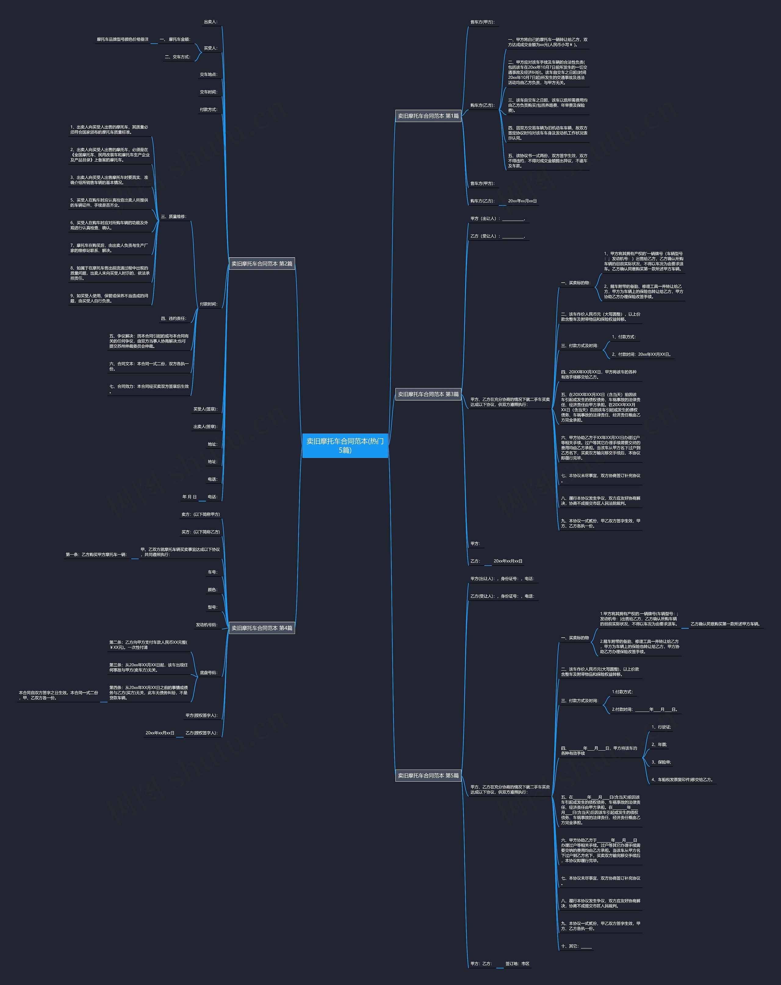 卖旧摩托车合同范本(热门5篇) 卖旧摩托车合同范本(热门5篇)